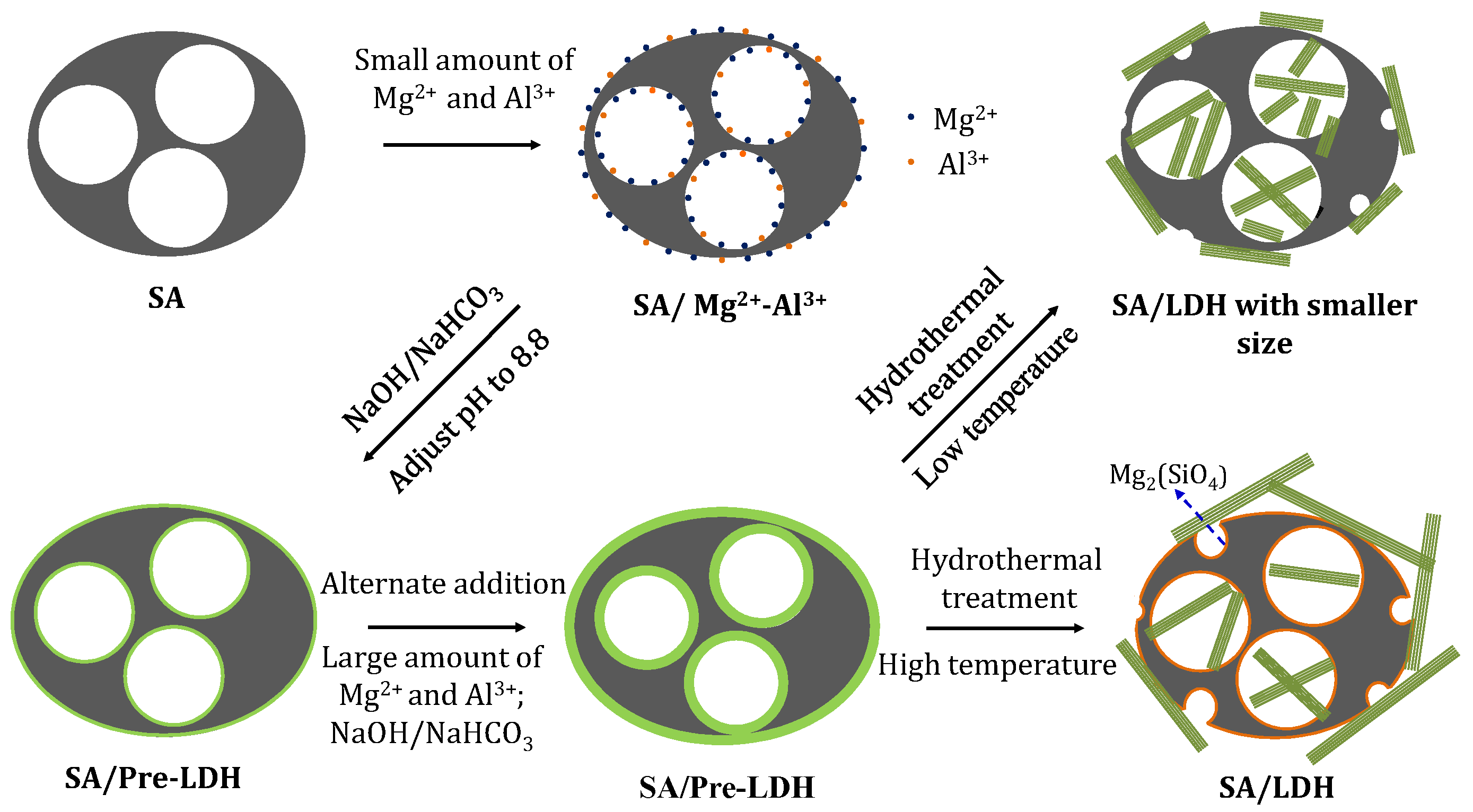 Nanomaterials 08 00113 sch001