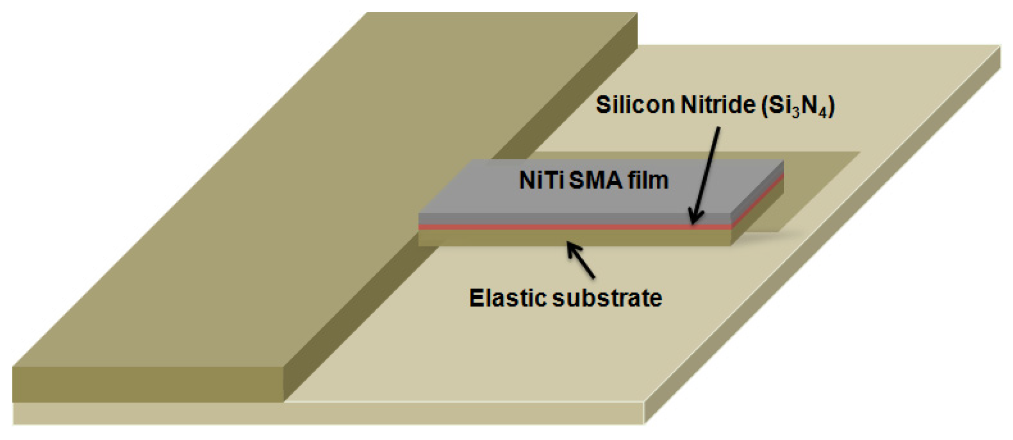 Nanomaterials 08 00116 g001