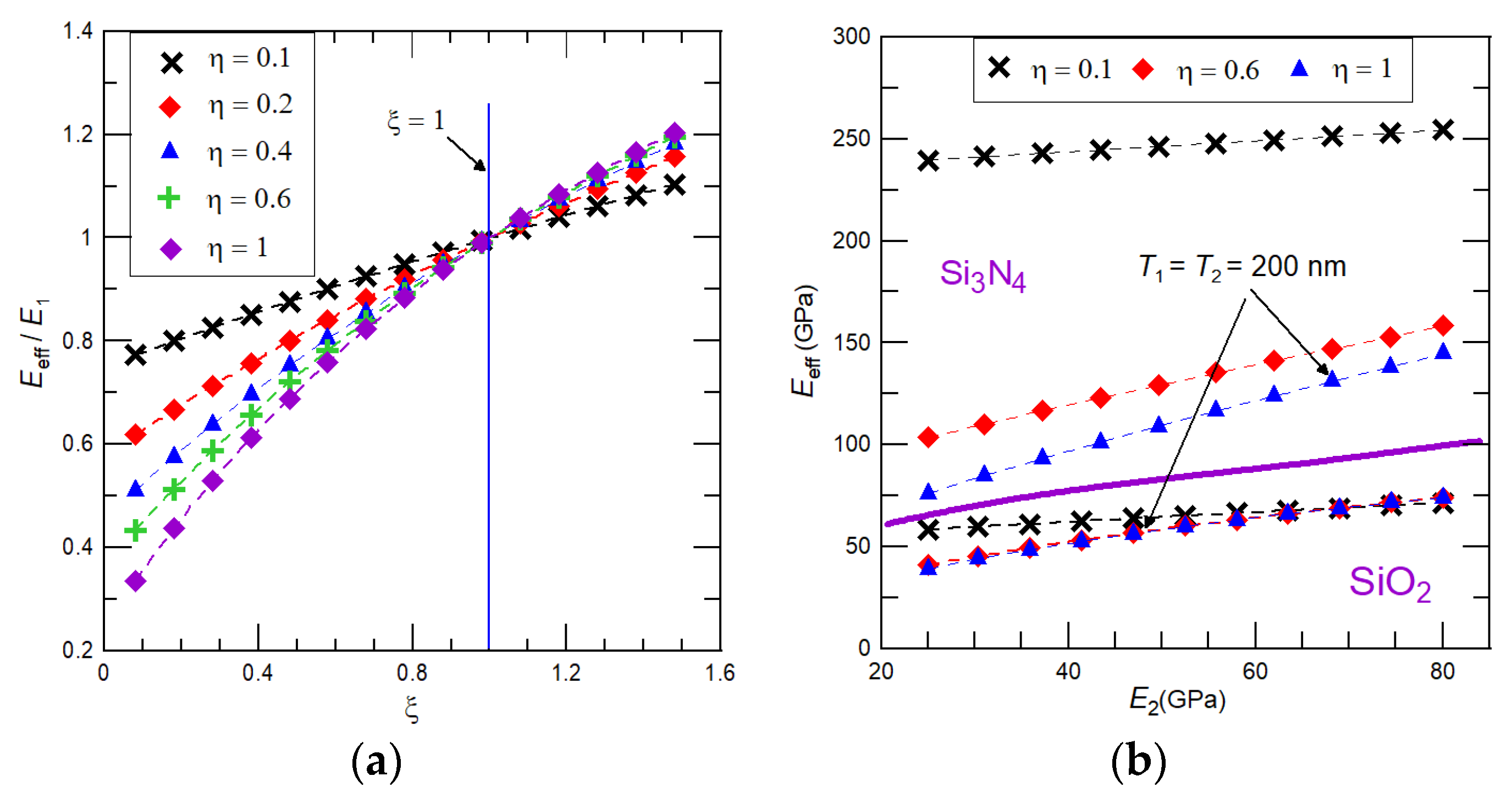 Nanomaterials 08 00116 g002