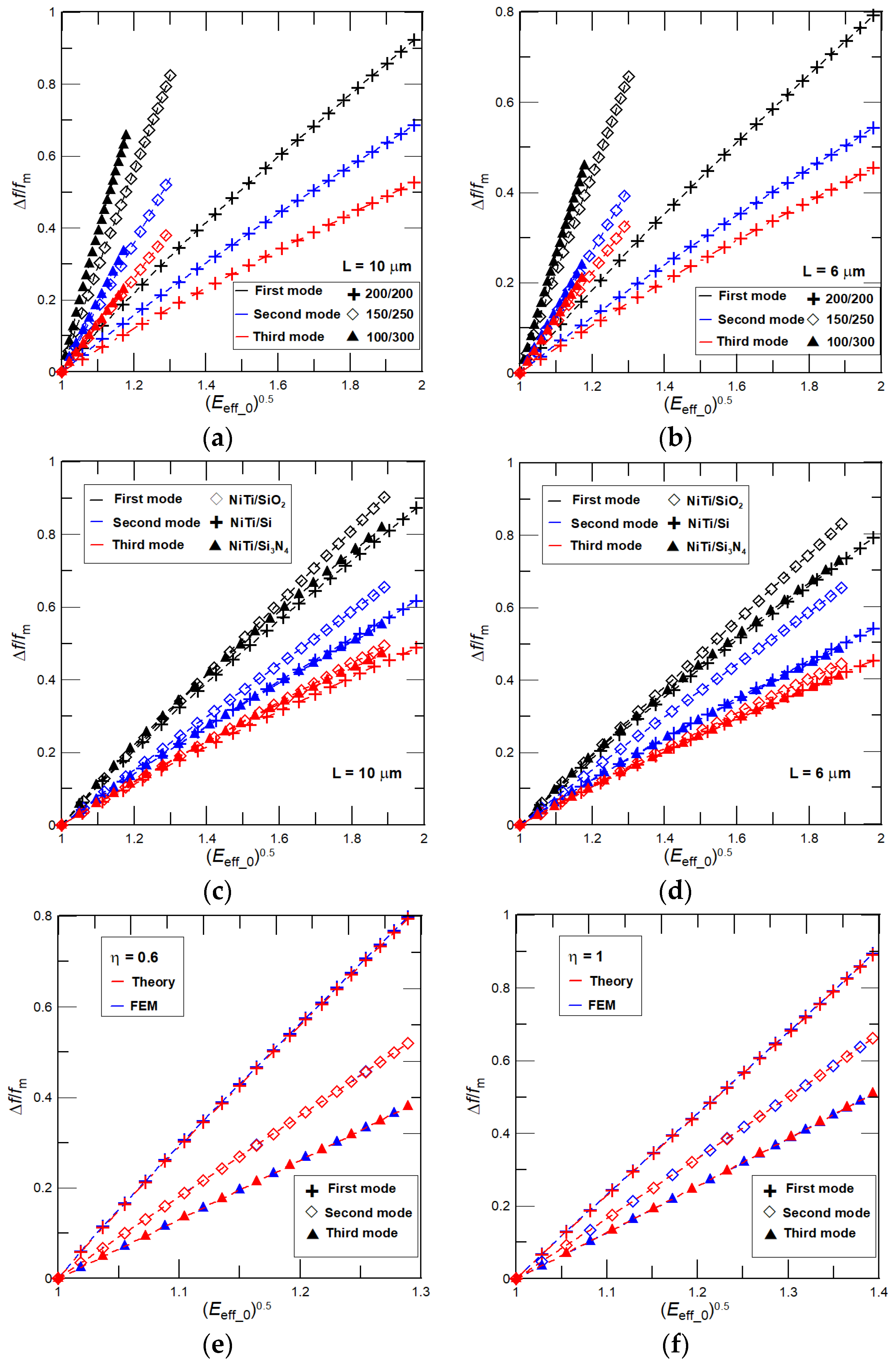Nanomaterials 08 00116 g005