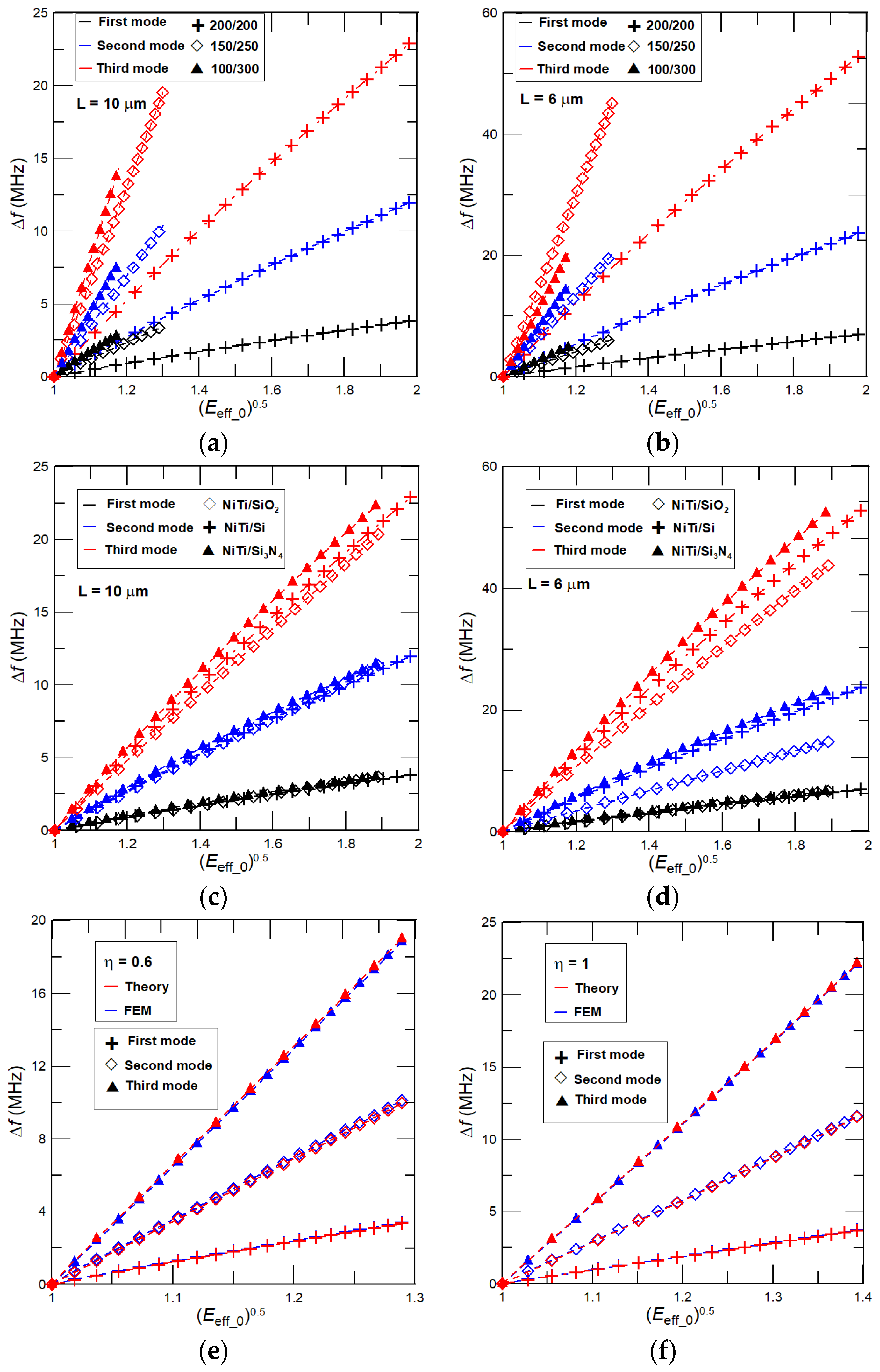 Nanomaterials 08 00116 g006
