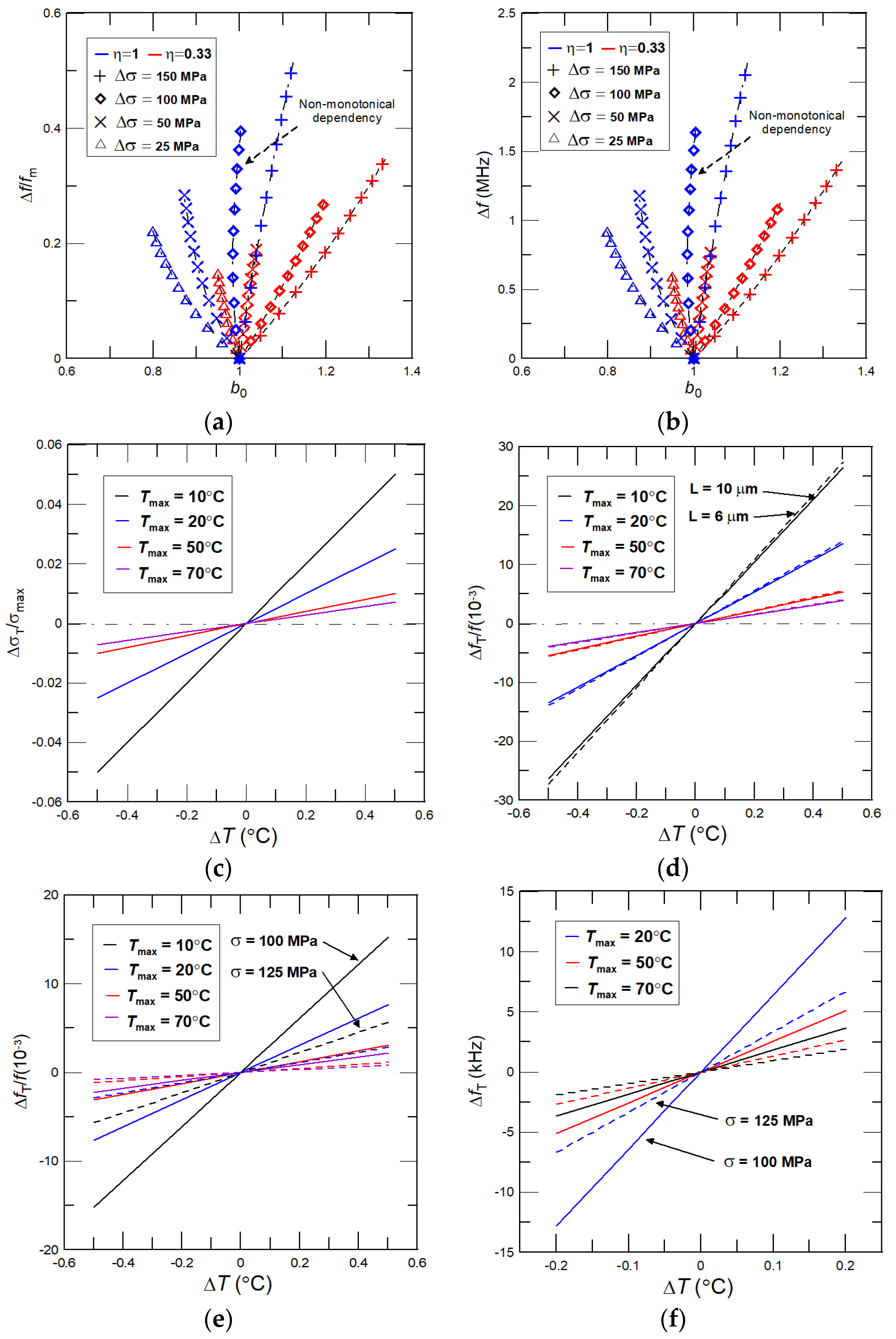 Nanomaterials 08 00116 g007