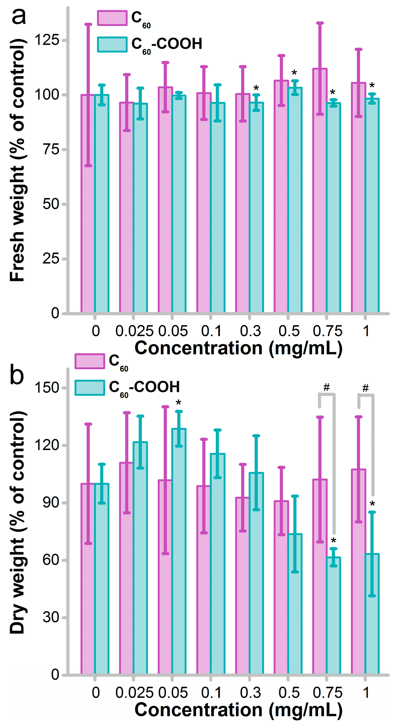 Nanomaterials 08 00120 g001