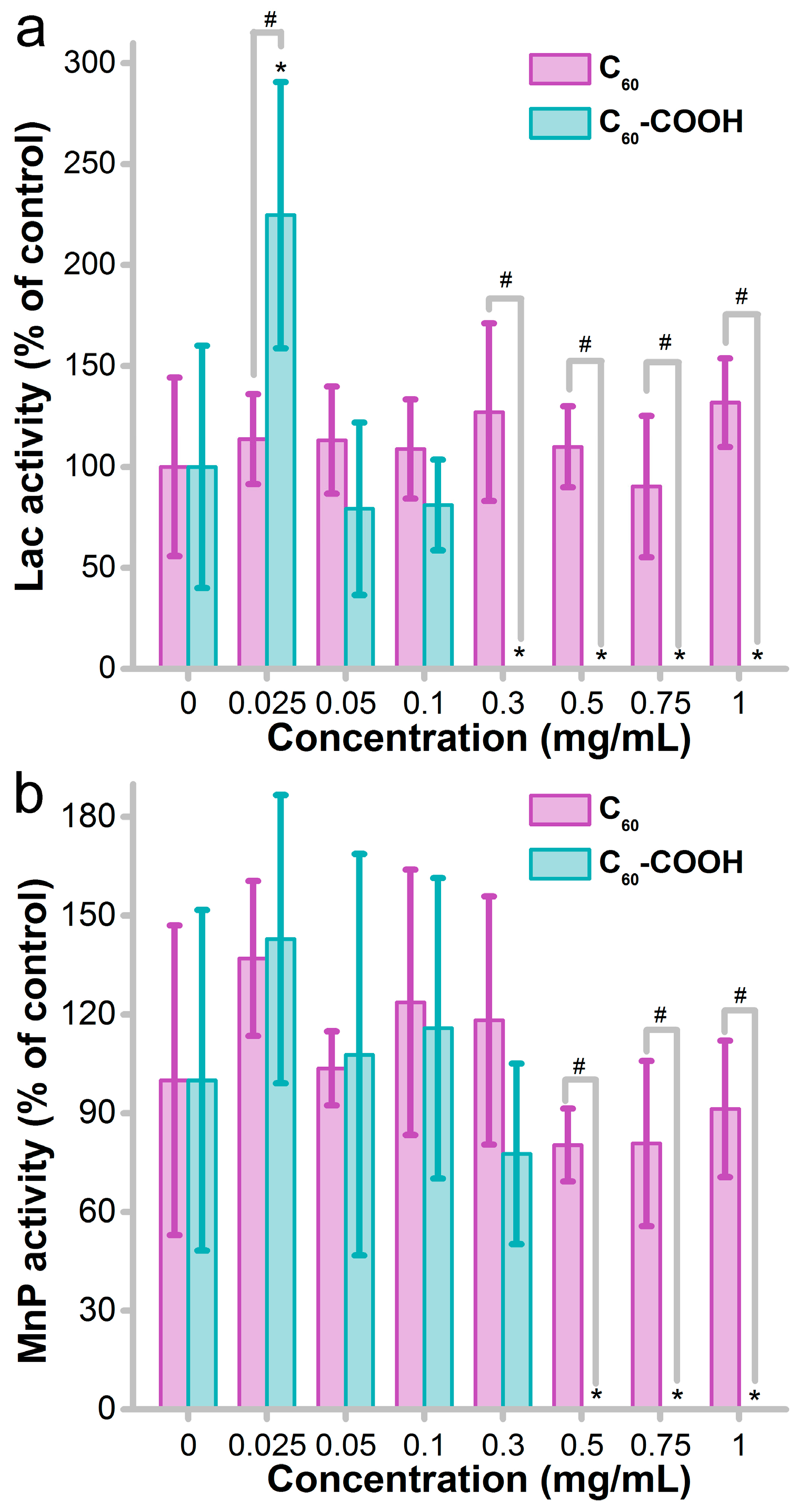 Nanomaterials 08 00120 g005