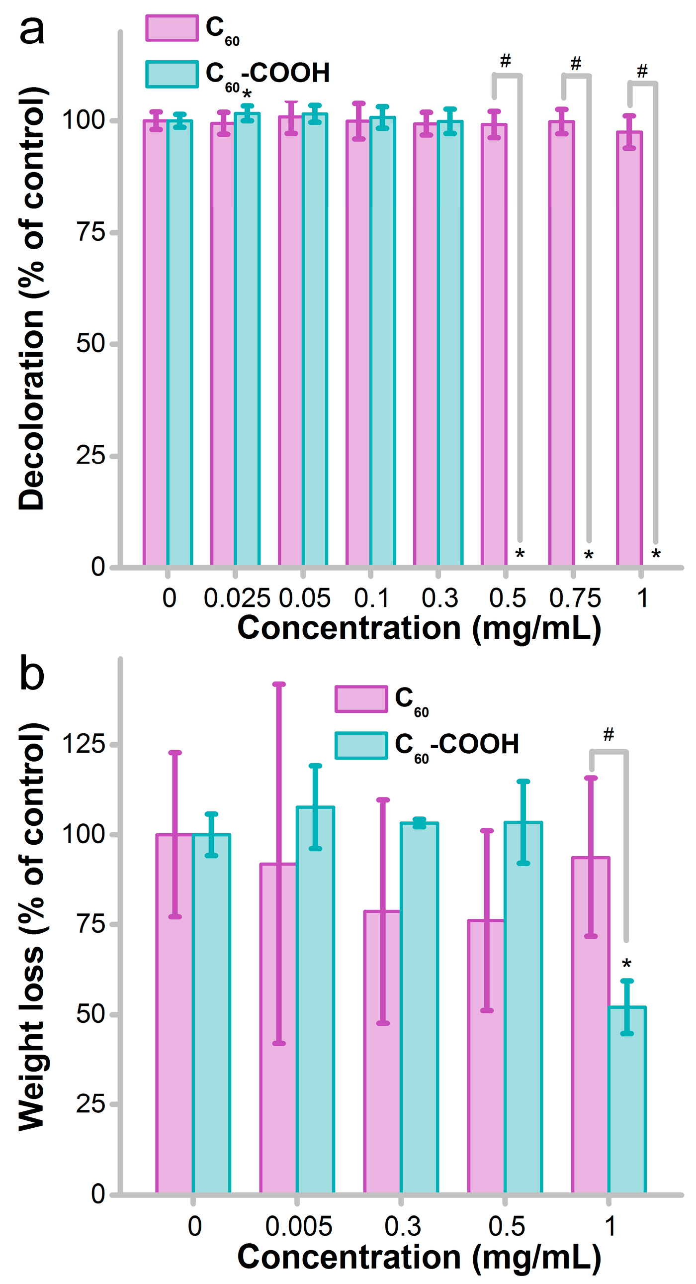 Nanomaterials 08 00120 g006