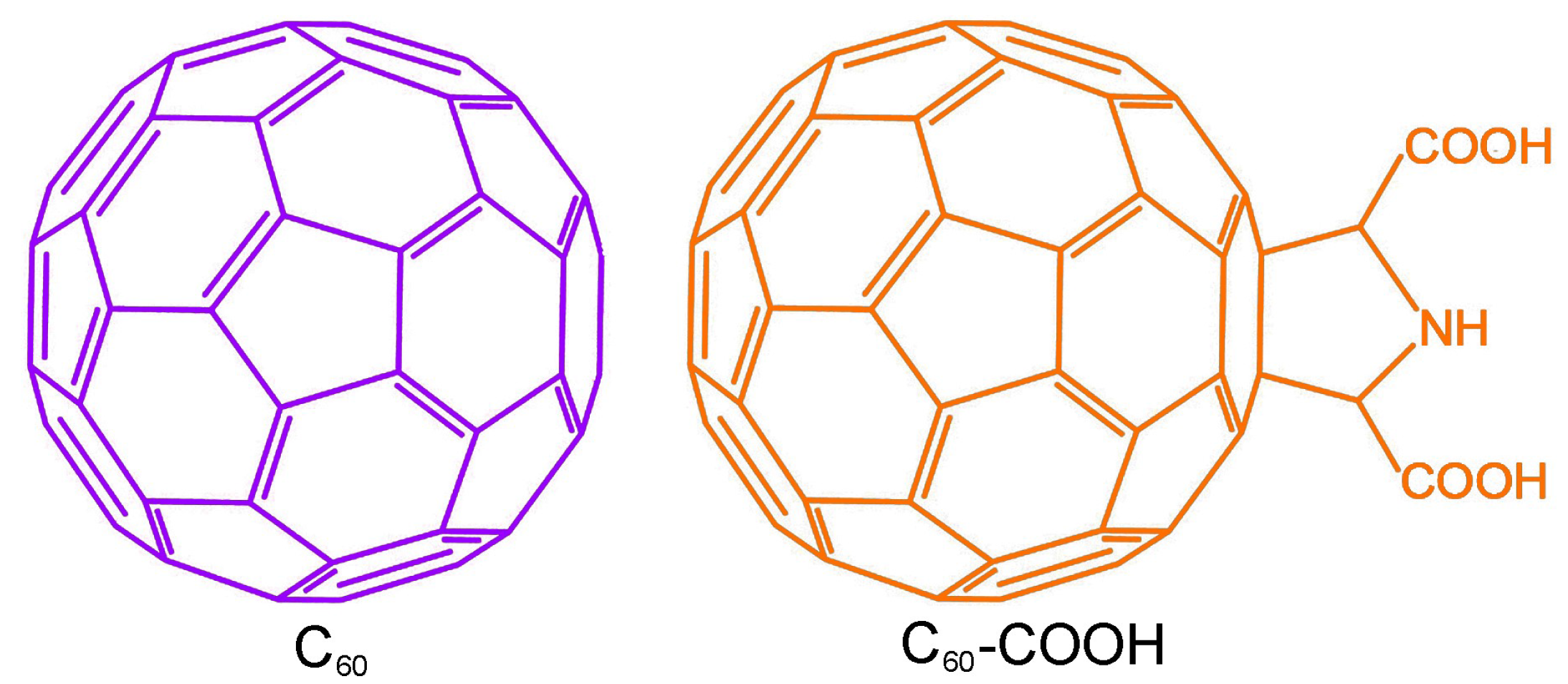 Nanomaterials 08 00120 sch001