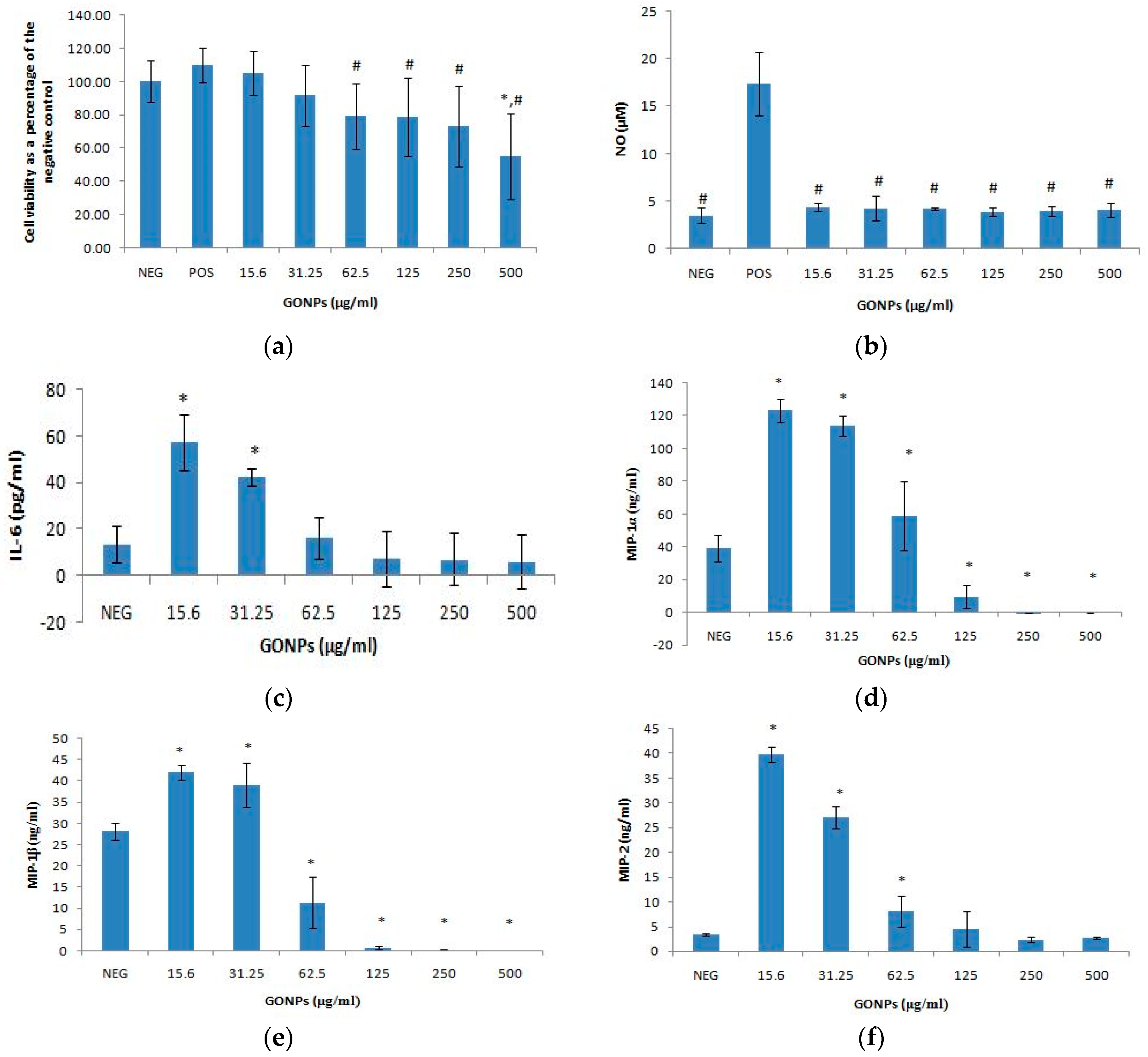 Nanomaterials 08 00125 g001 Nanomaterials 08 00125 g001