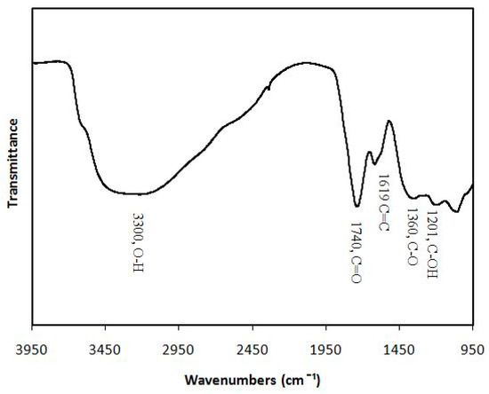 Nanomaterials 08 00125 g0a1