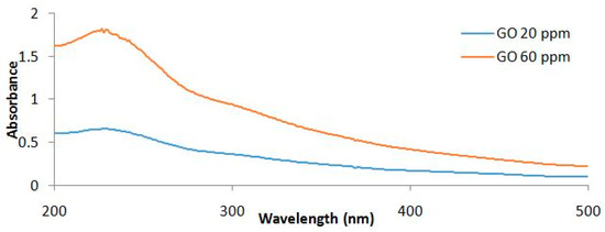 Nanomaterials 08 00125 g0a2