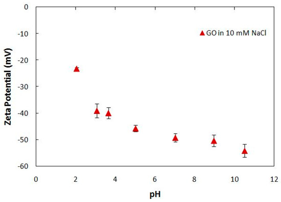 Nanomaterials 08 00125 g0a4