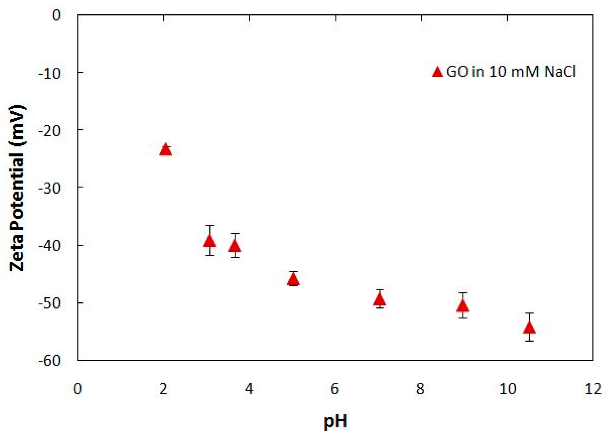 Nanomaterials 08 00125 g0a4 Nanomaterials 08 00125 g0a4
