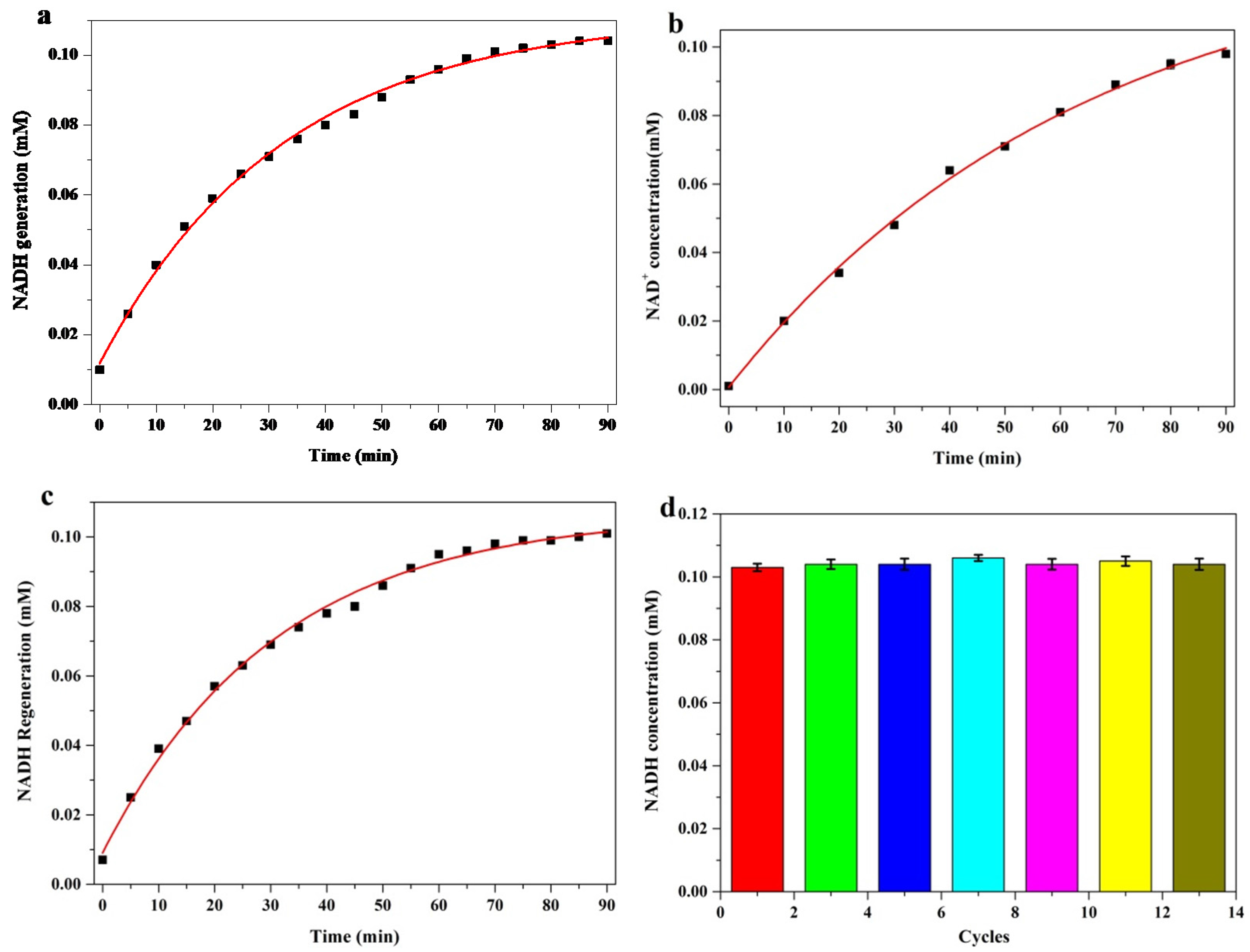Nanomaterials 08 00127 g004