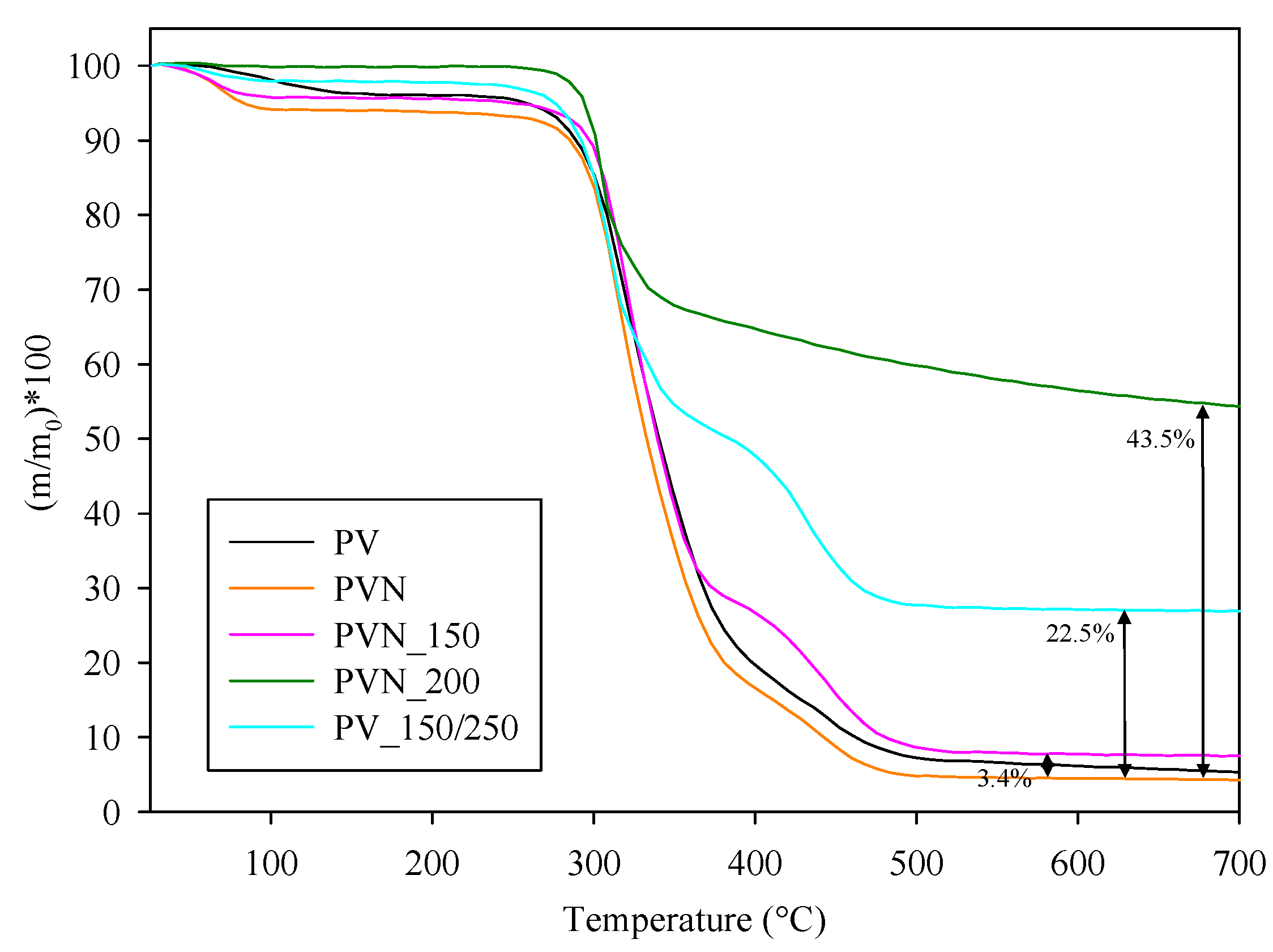 Nanomaterials 08 00128 g004 Nanomaterials 08 00128 g004