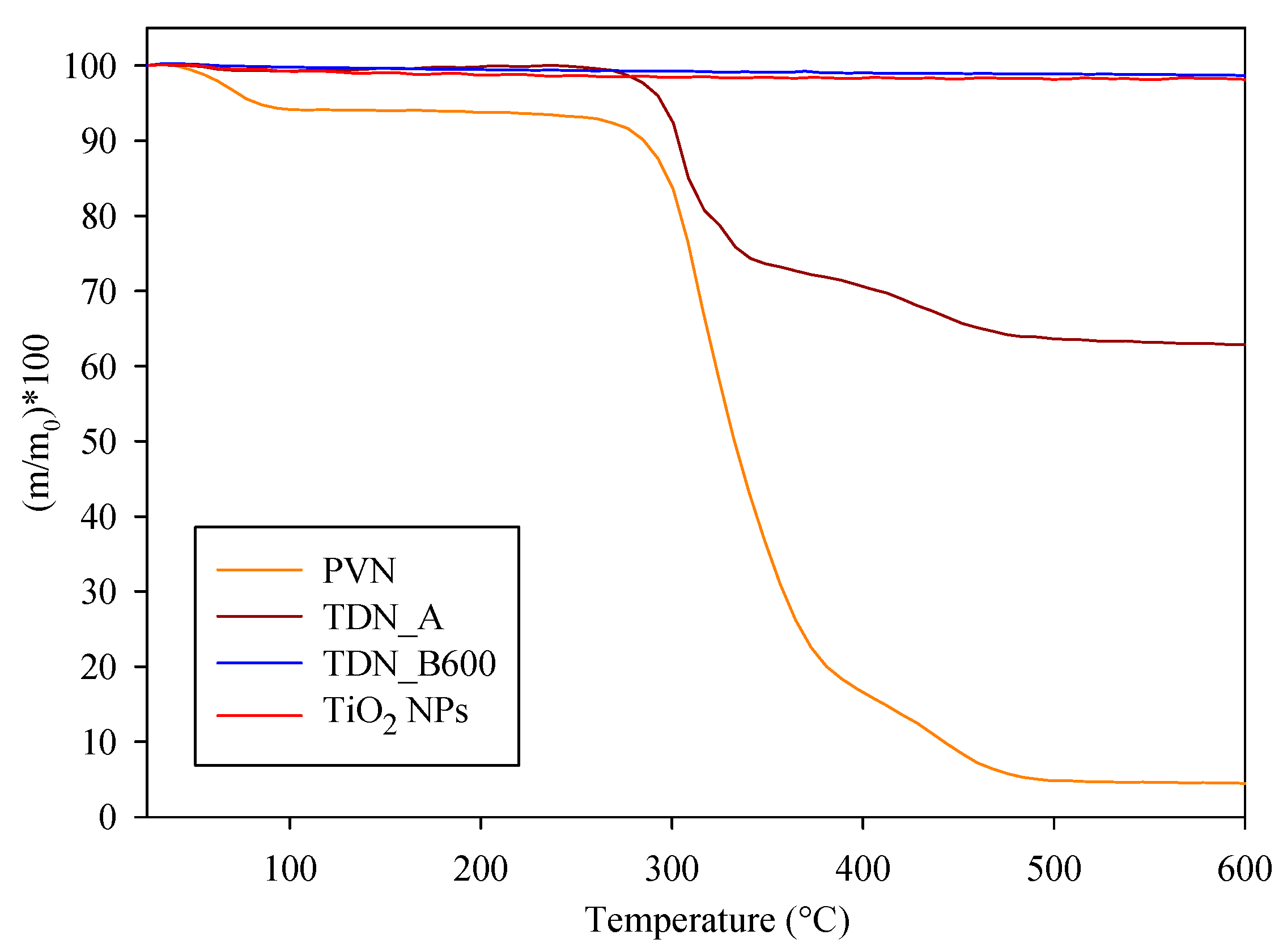 Nanomaterials 08 00128 g005 Nanomaterials 08 00128 g005