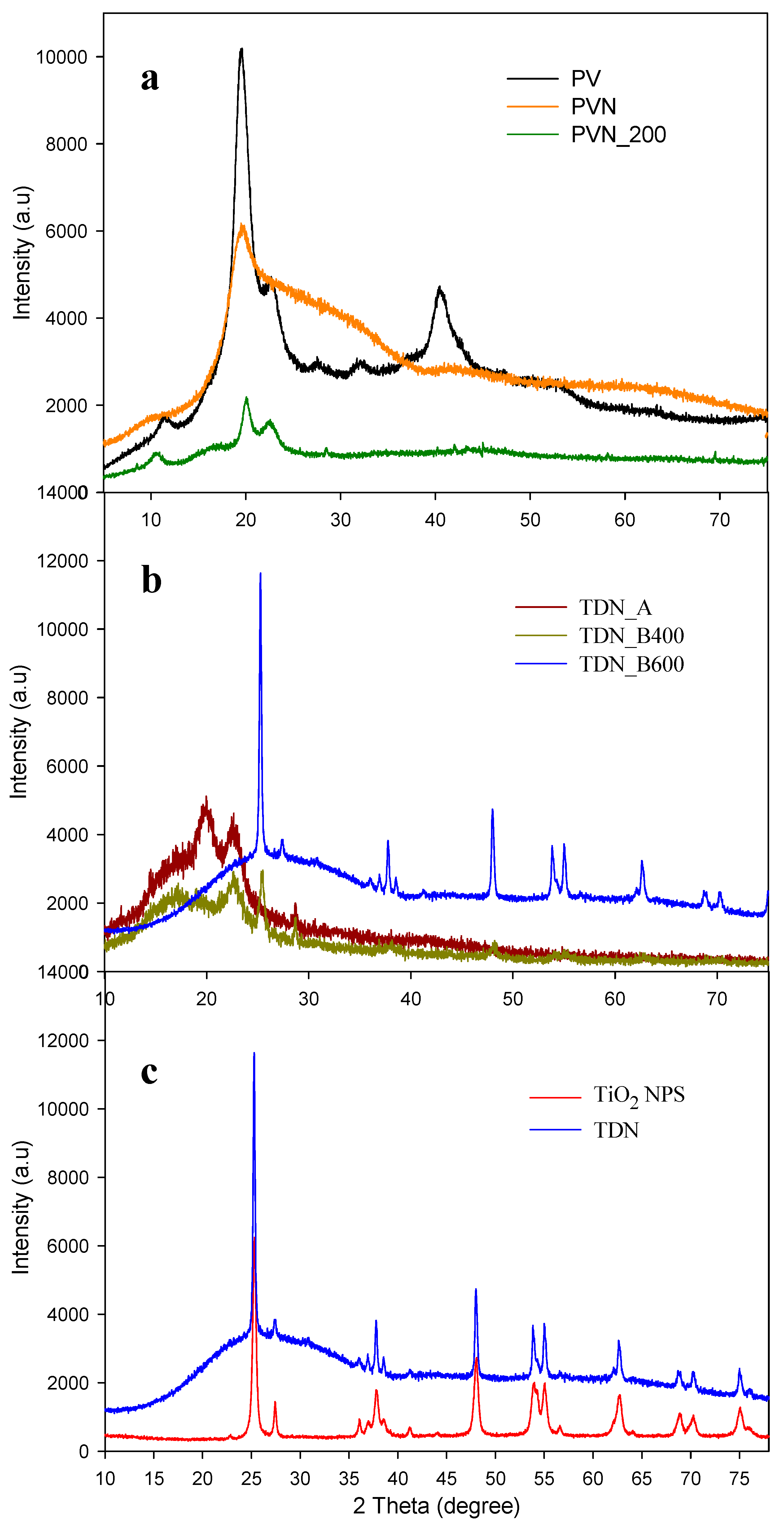 Nanomaterials 08 00128 g006 Nanomaterials 08 00128 g006