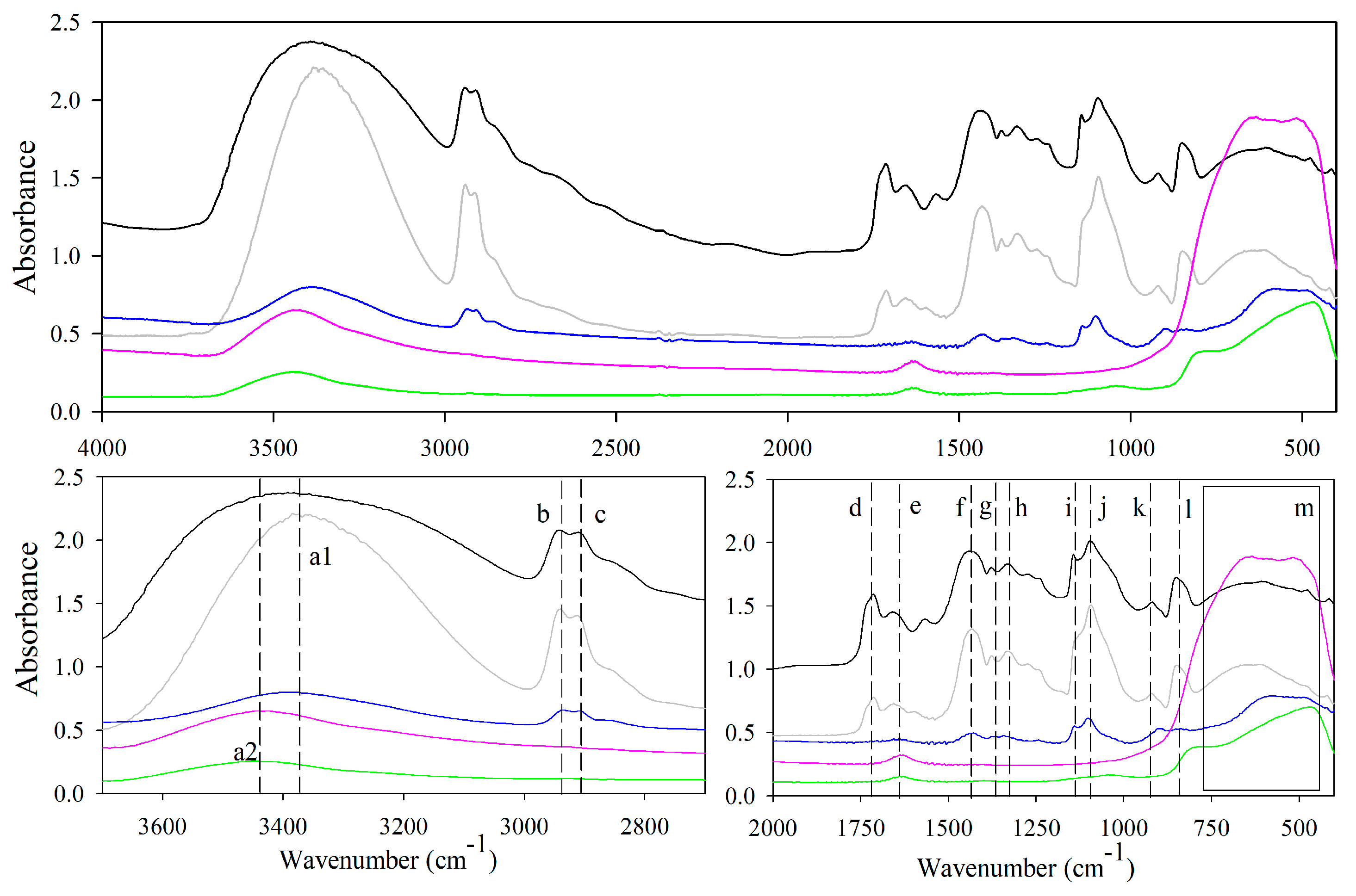 Nanomaterials 08 00128 g007 Nanomaterials 08 00128 g007
