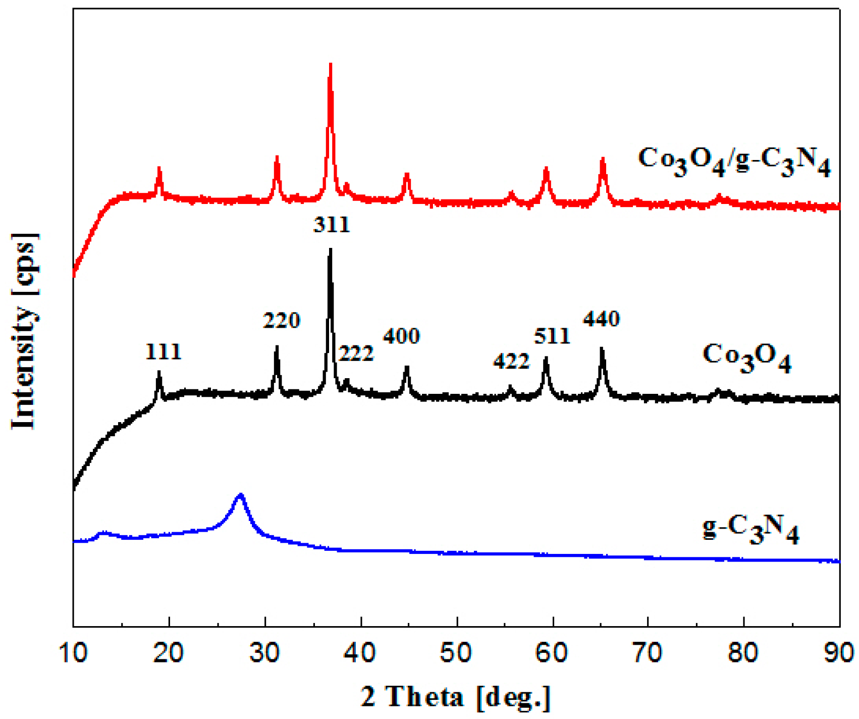 Nanomaterials 08 00132 g001