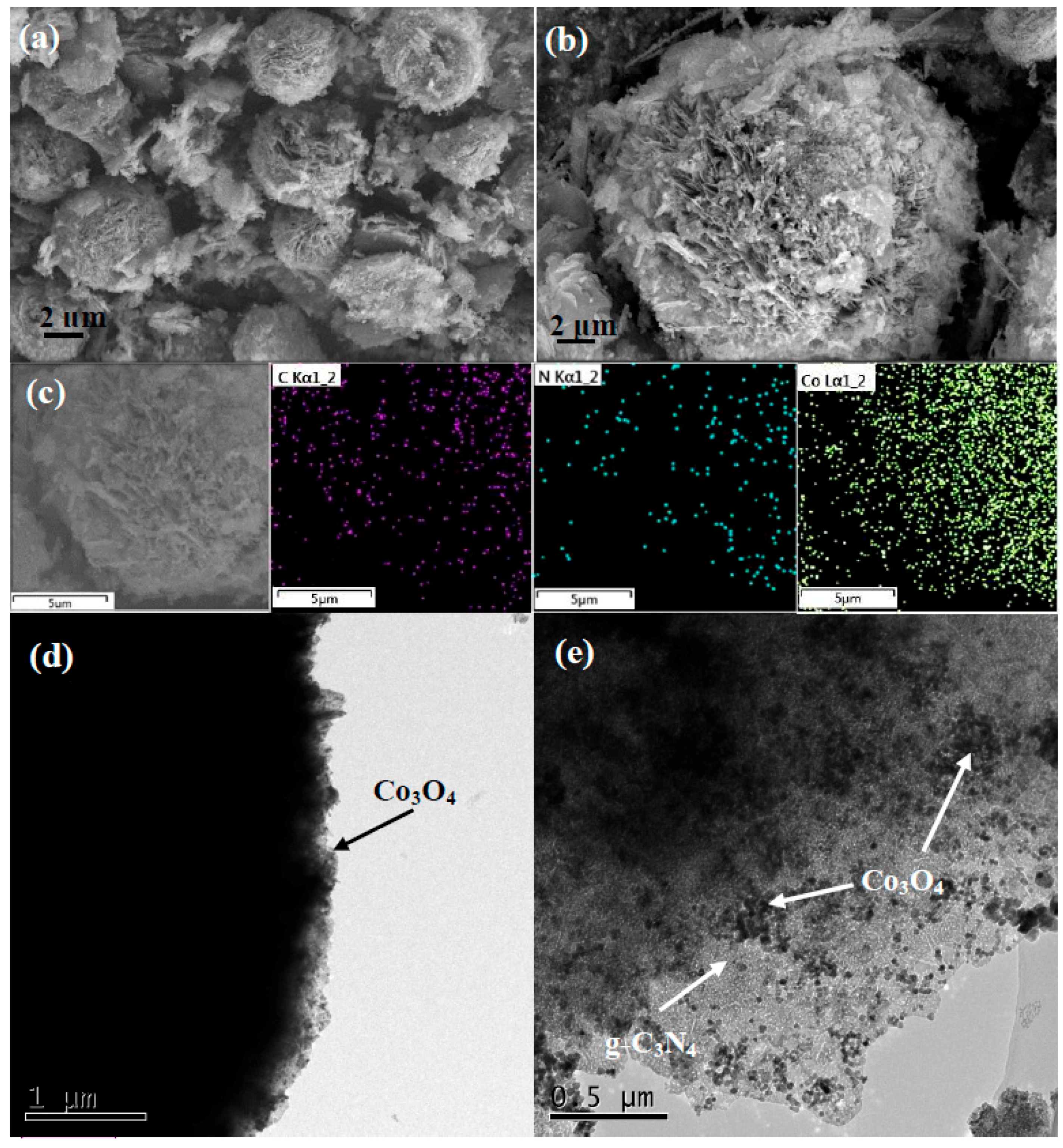 Nanomaterials 08 00132 g002