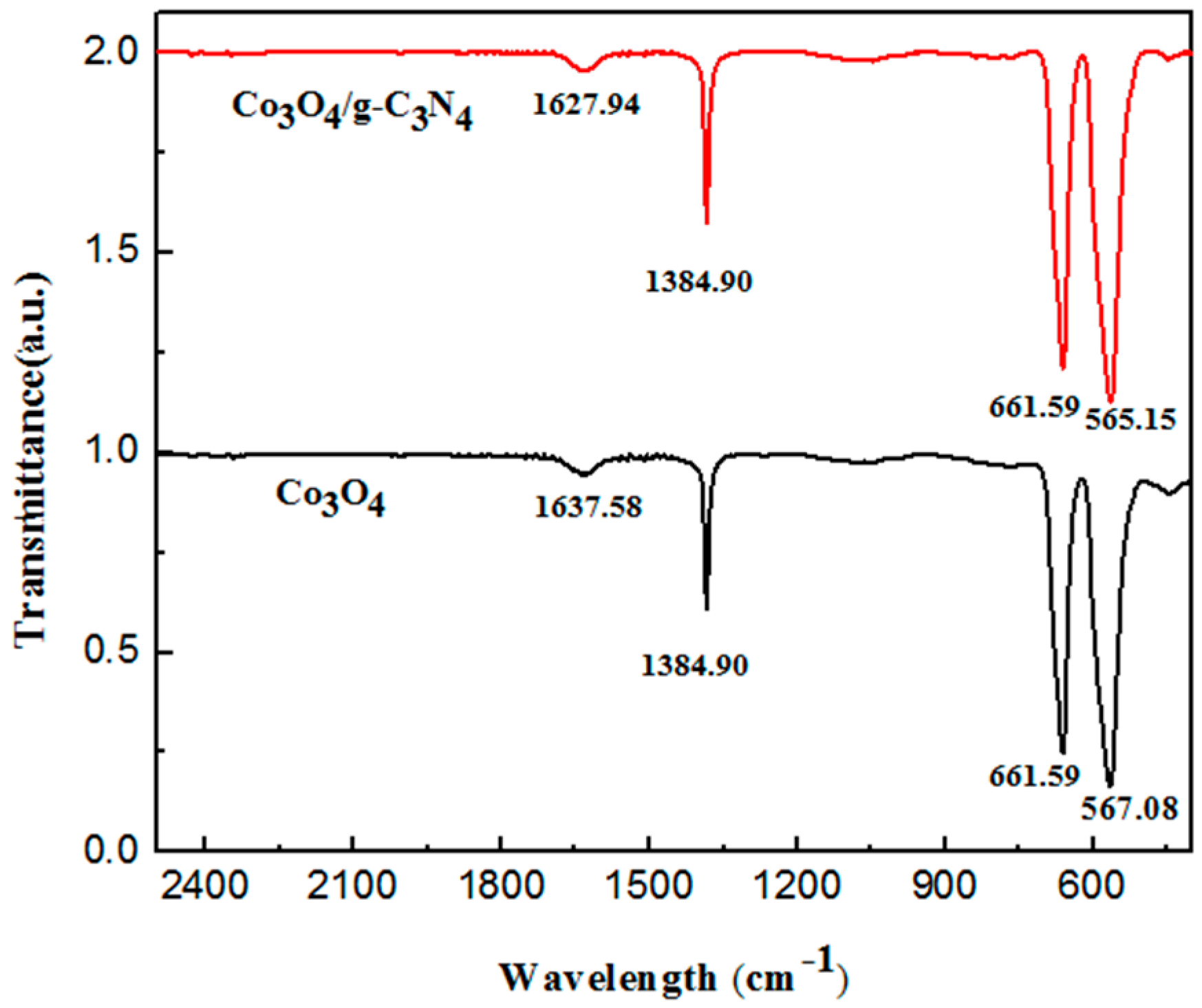 Nanomaterials 08 00132 g004