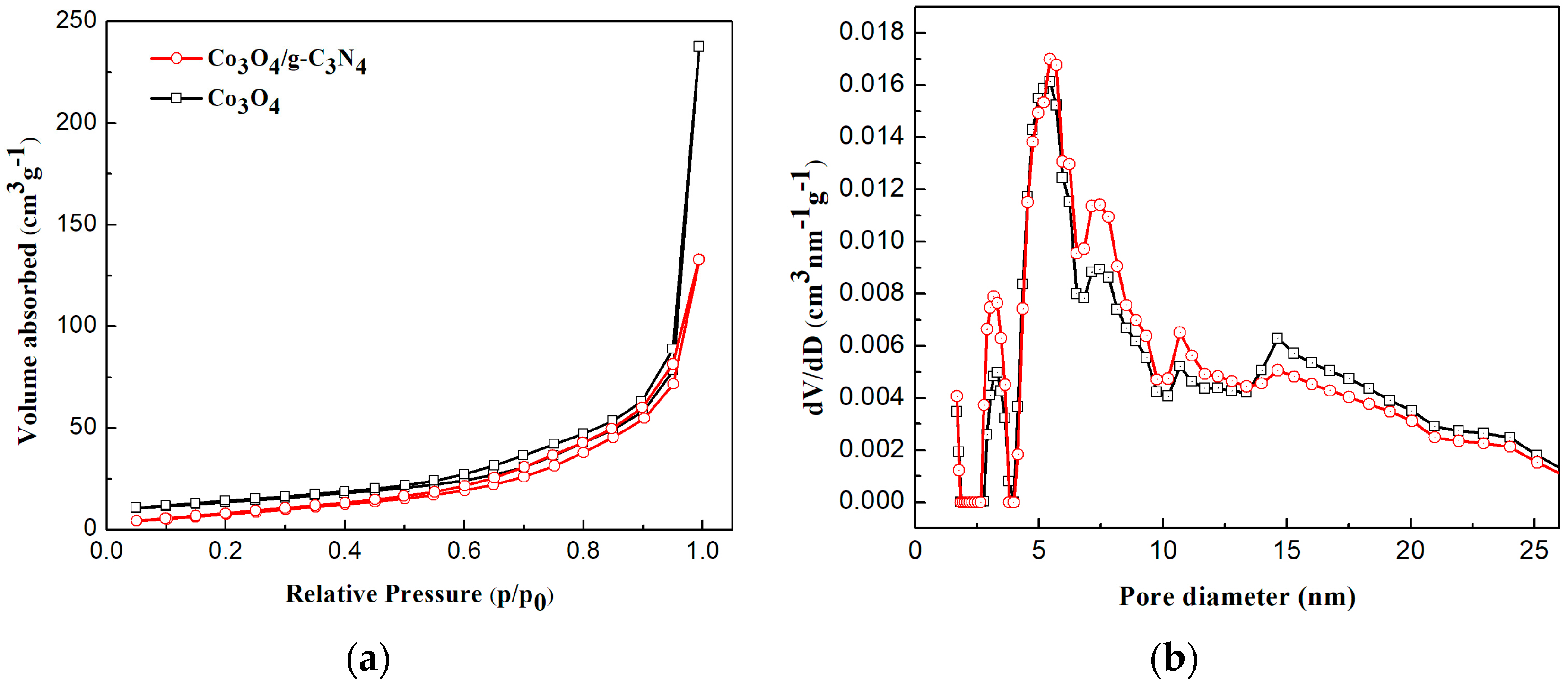 Nanomaterials 08 00132 g005