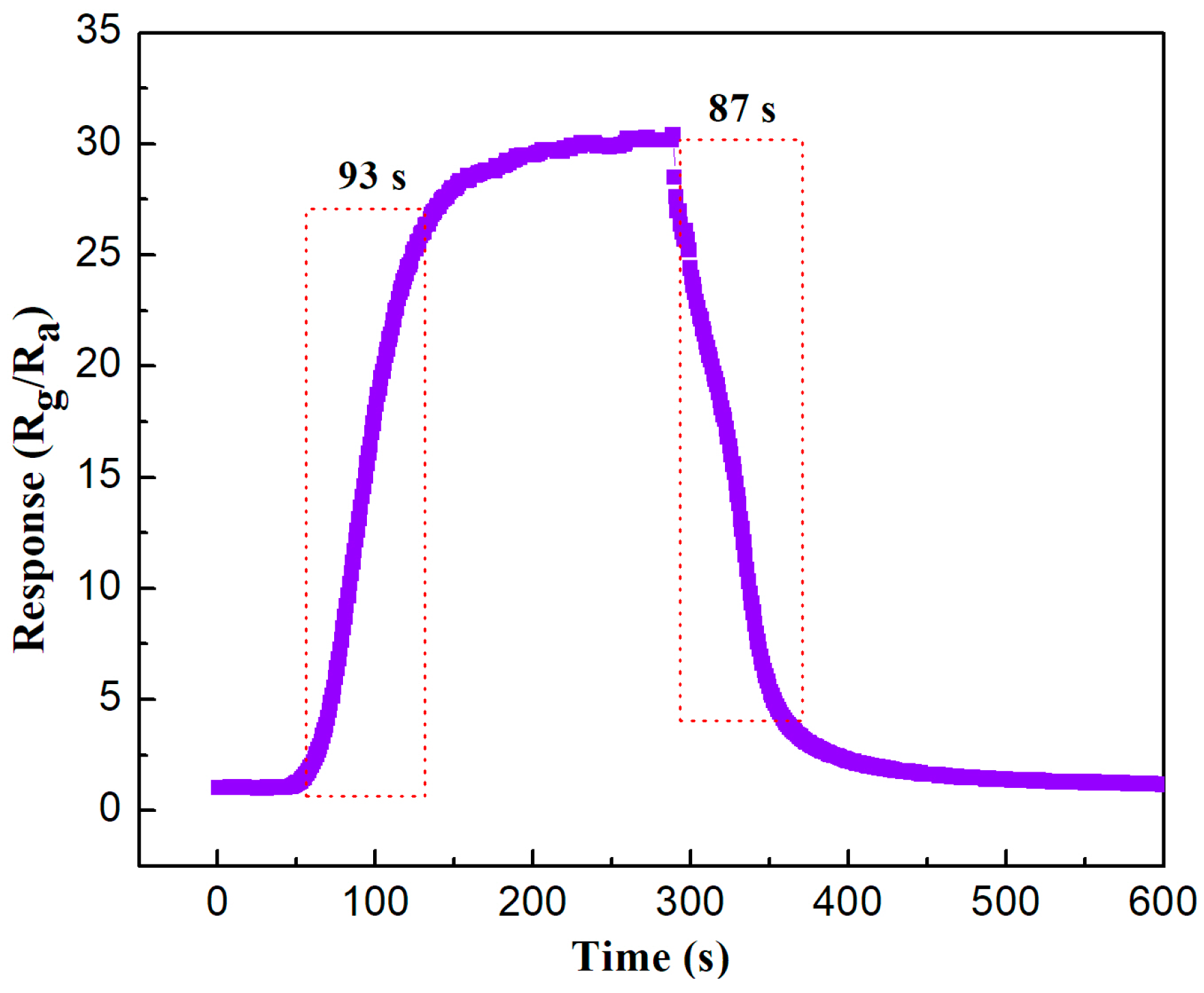 Nanomaterials 08 00132 g007