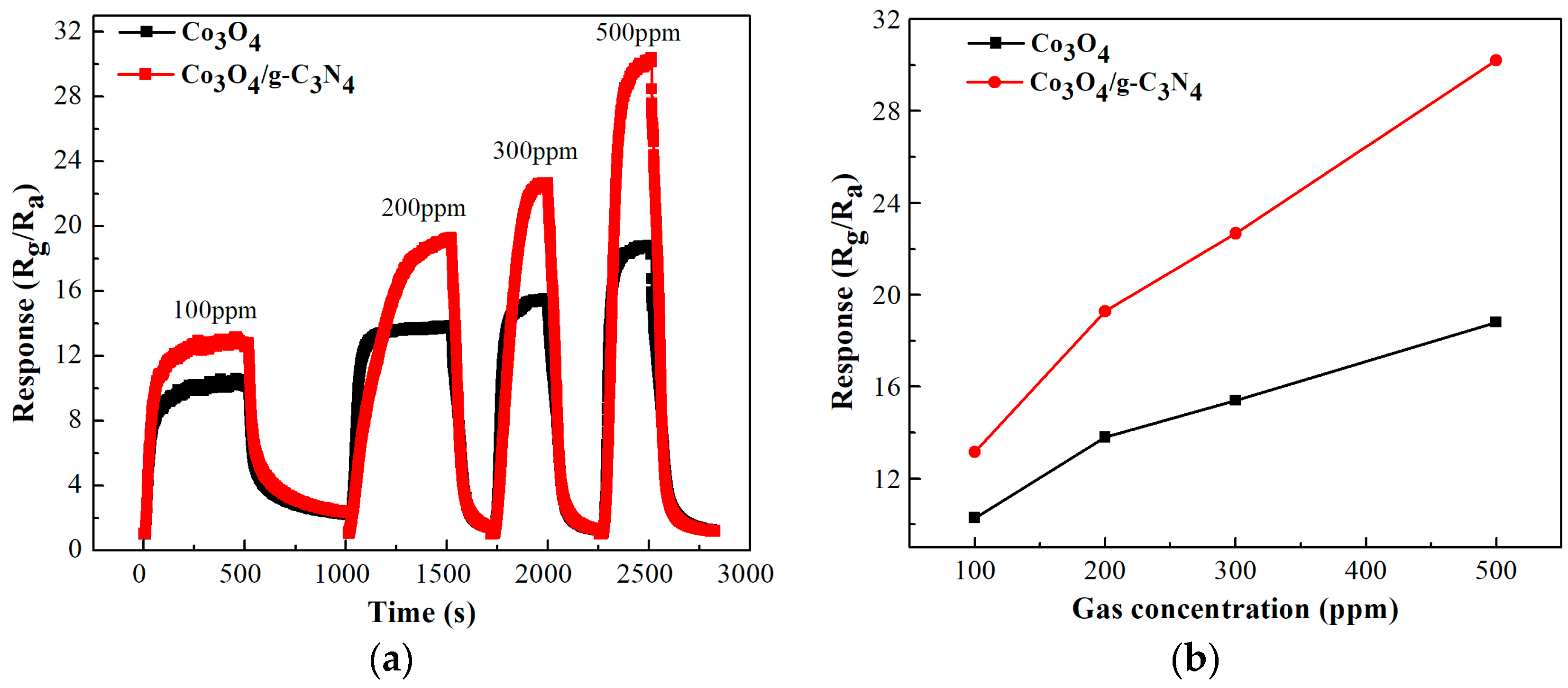 Nanomaterials 08 00132 g009