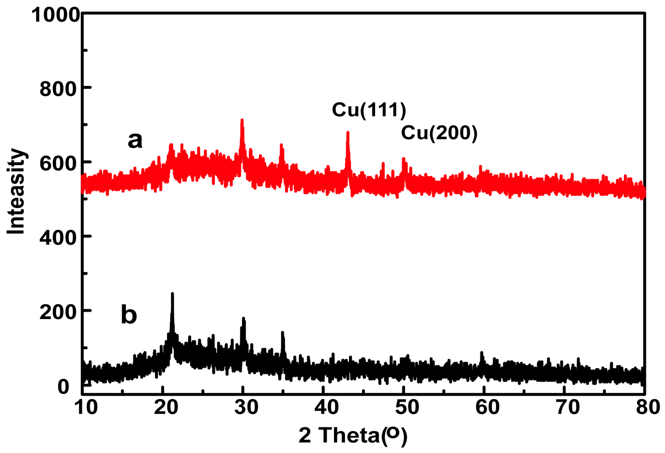 Nanomaterials 08 00133 g002 Nanomaterials 08 00133 g002
