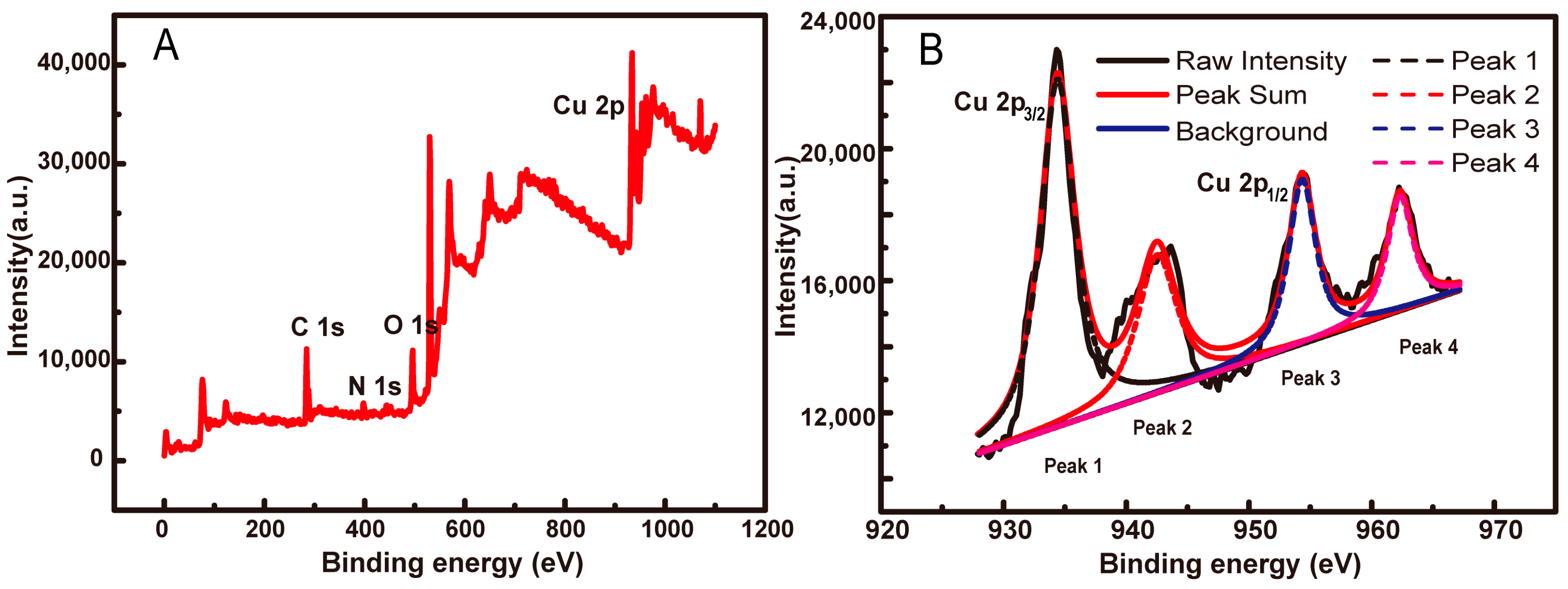Nanomaterials 08 00133 g003 Nanomaterials 08 00133 g003