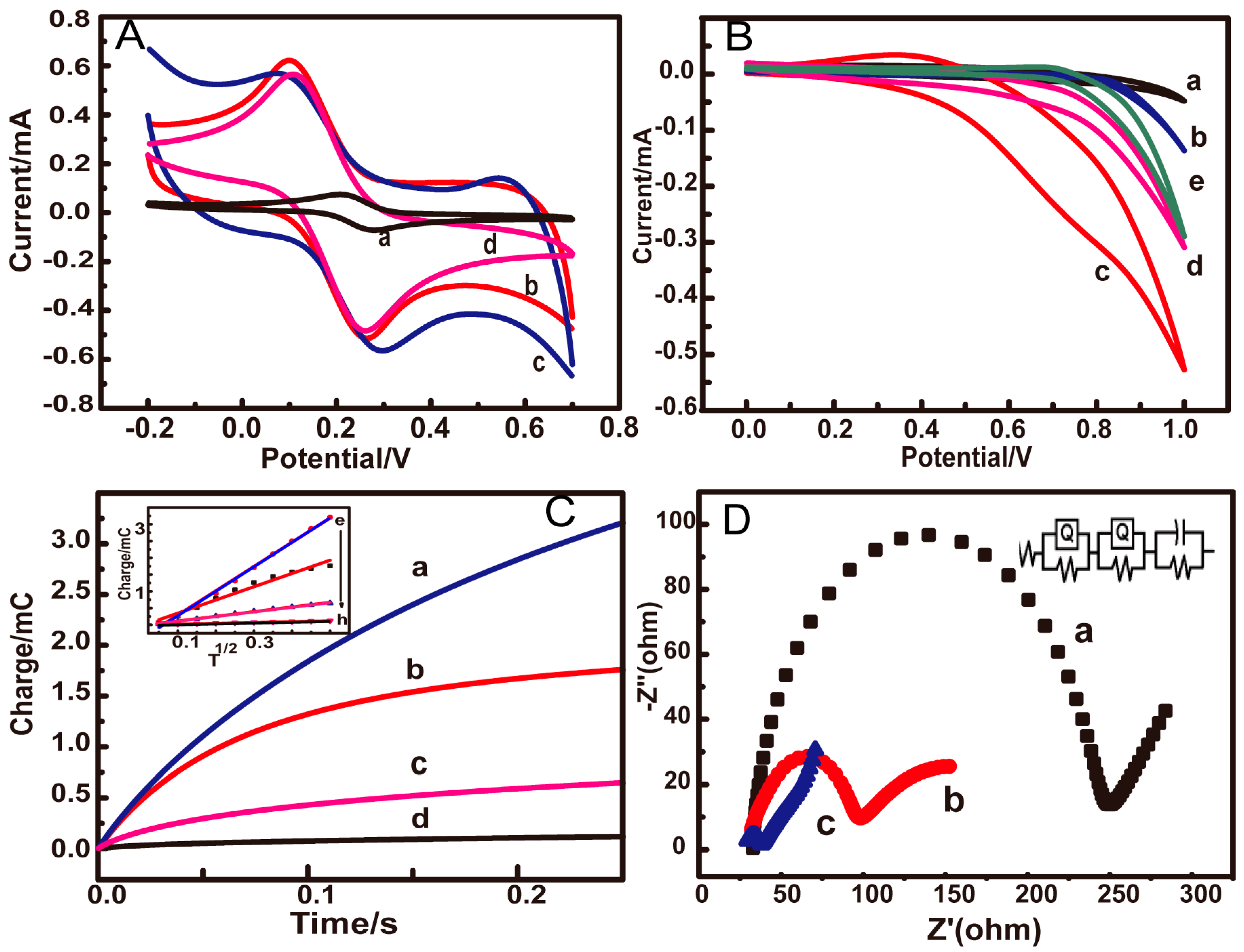 Nanomaterials 08 00133 g004 Nanomaterials 08 00133 g004