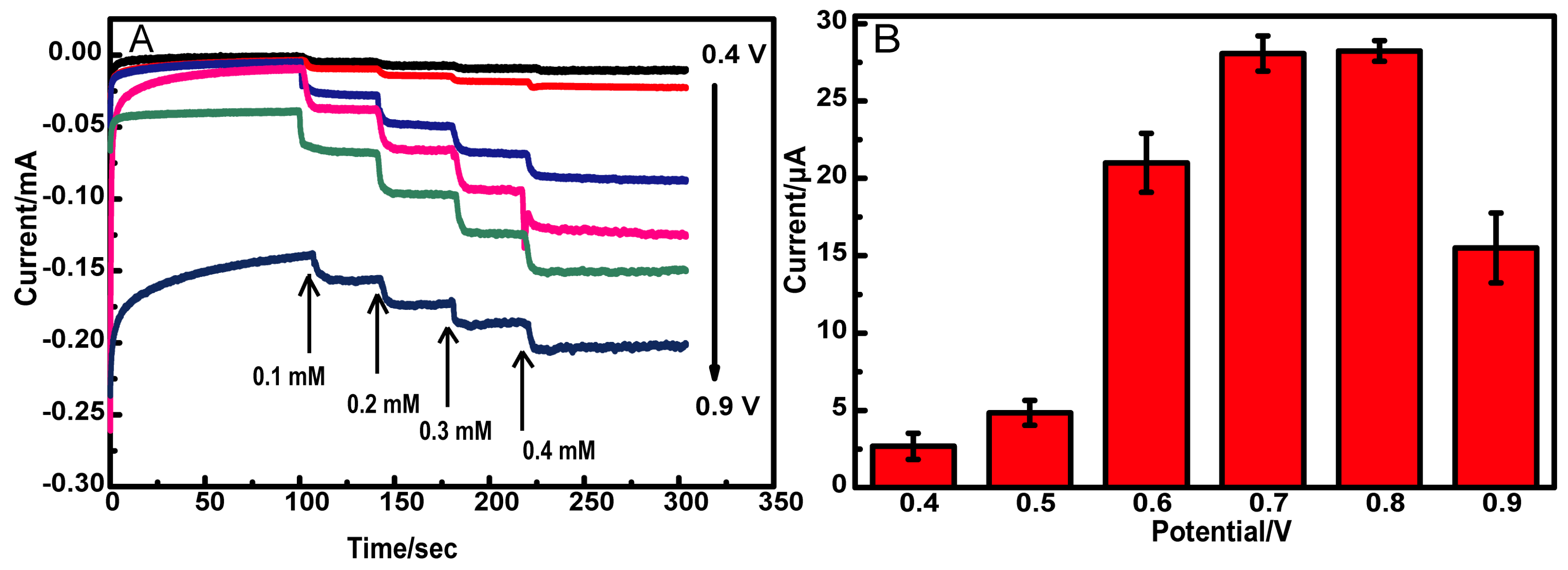 Nanomaterials 08 00133 g006 Nanomaterials 08 00133 g006