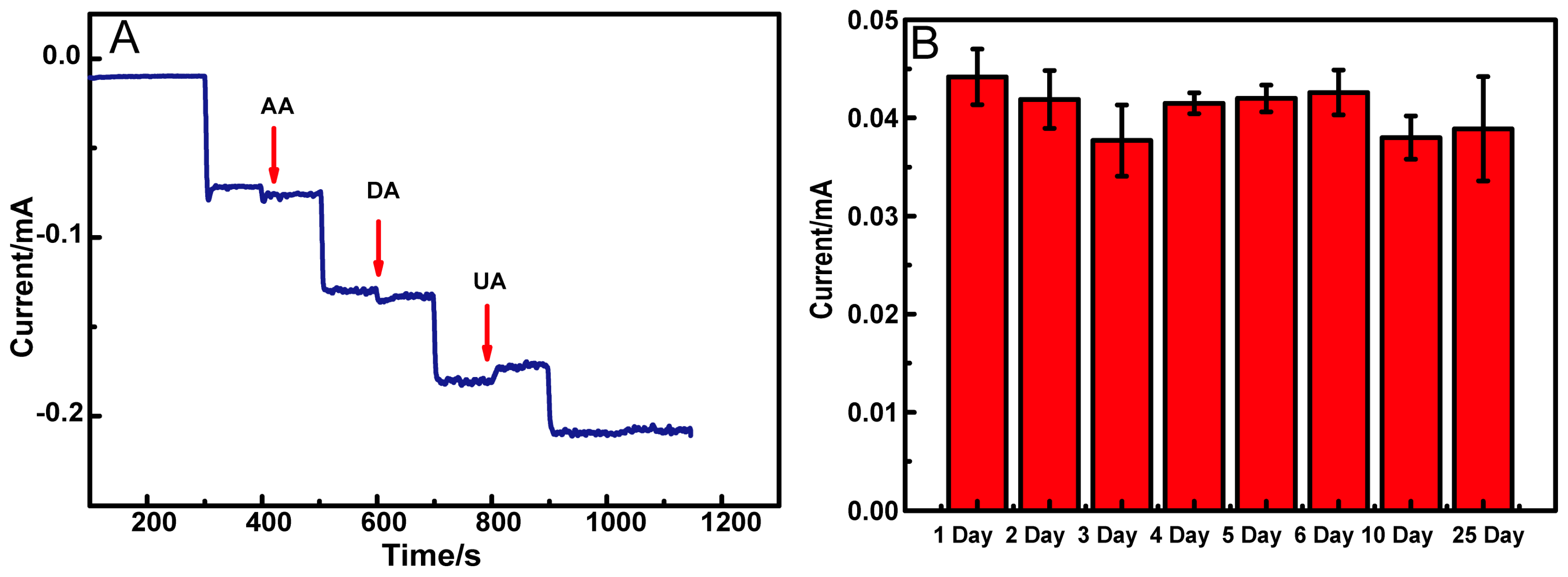Nanomaterials 08 00133 g008 Nanomaterials 08 00133 g008