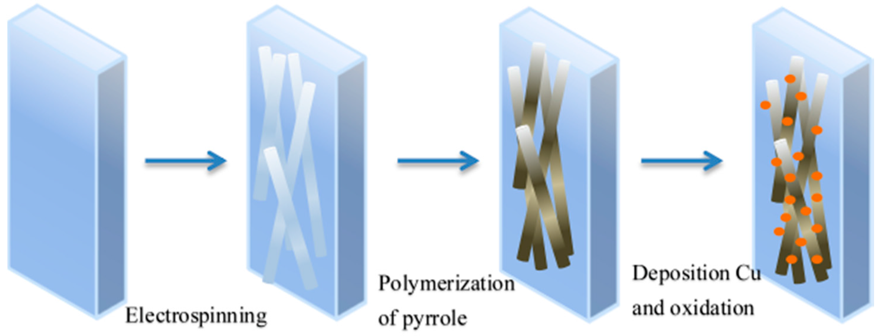 Nanomaterials 08 00133 sch001 Nanomaterials 08 00133 sch001