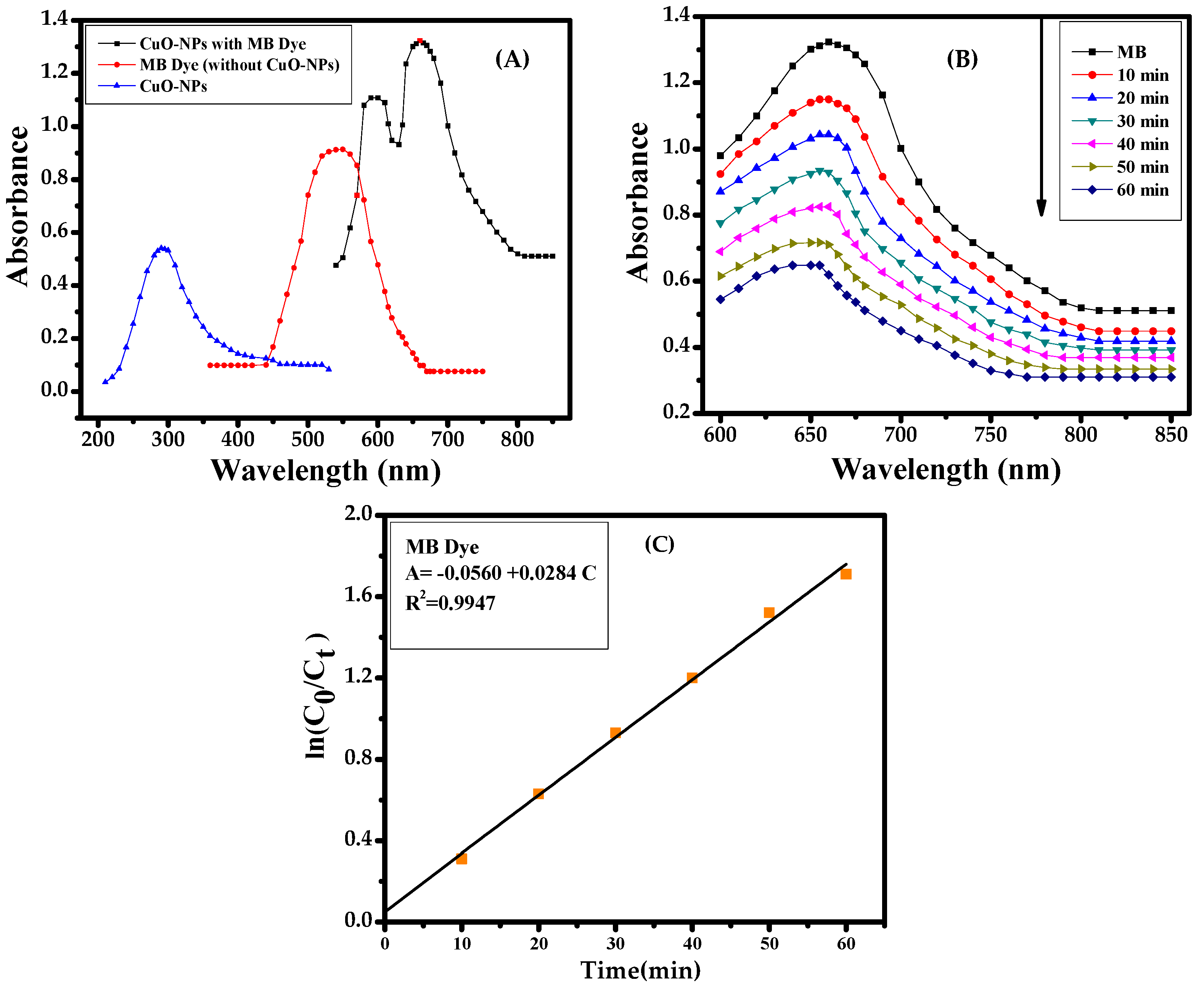 Nanomaterials 08 00134 g002
