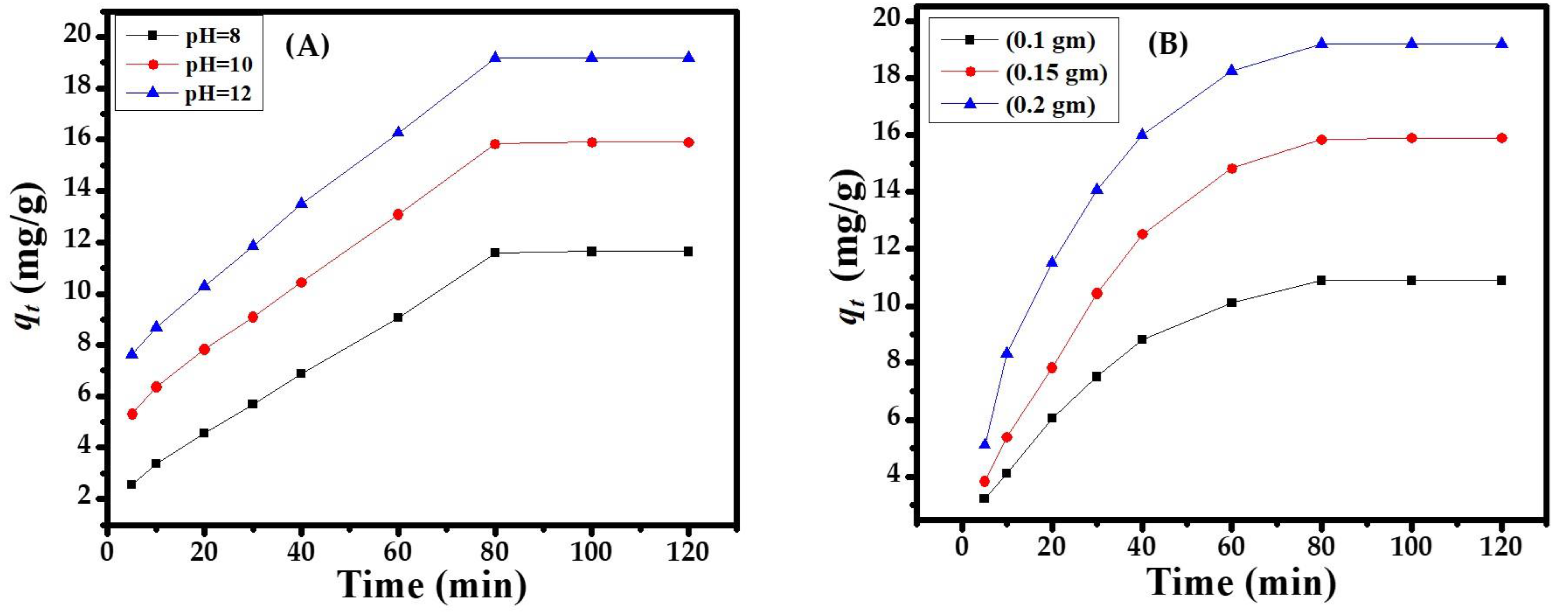 Nanomaterials 08 00134 g003
