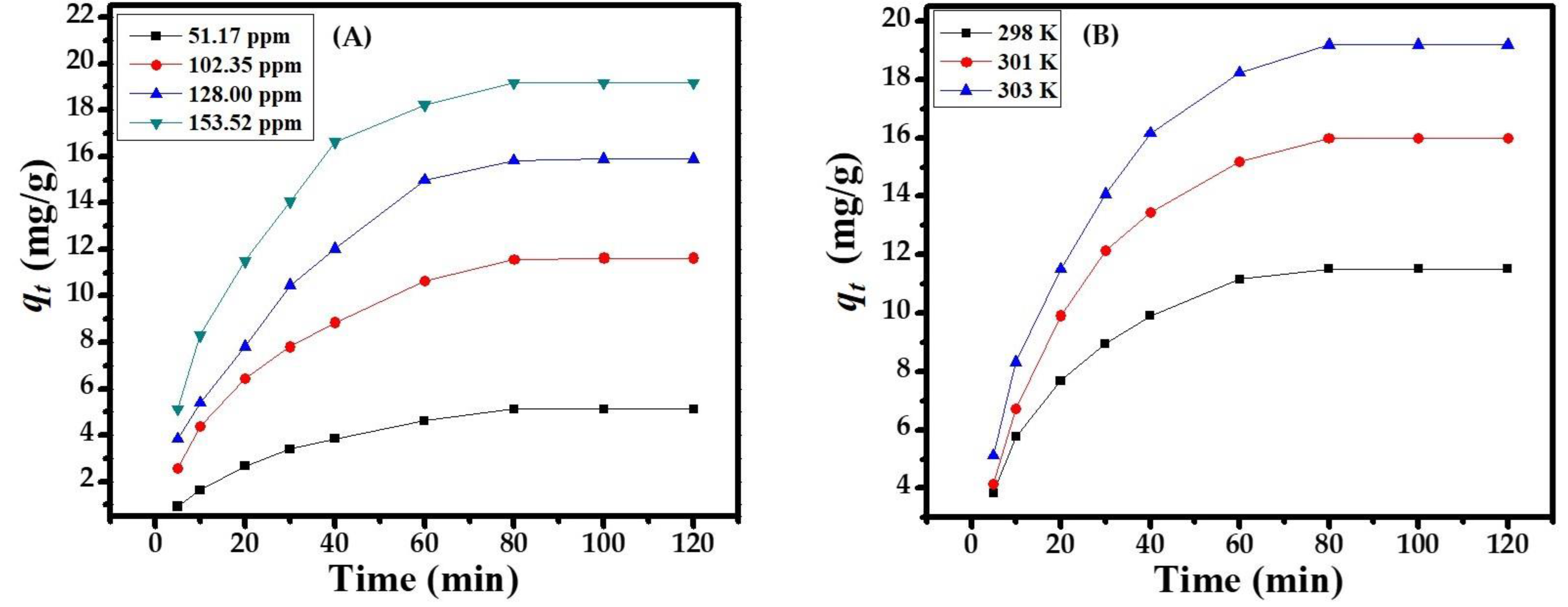 Nanomaterials 08 00134 g004