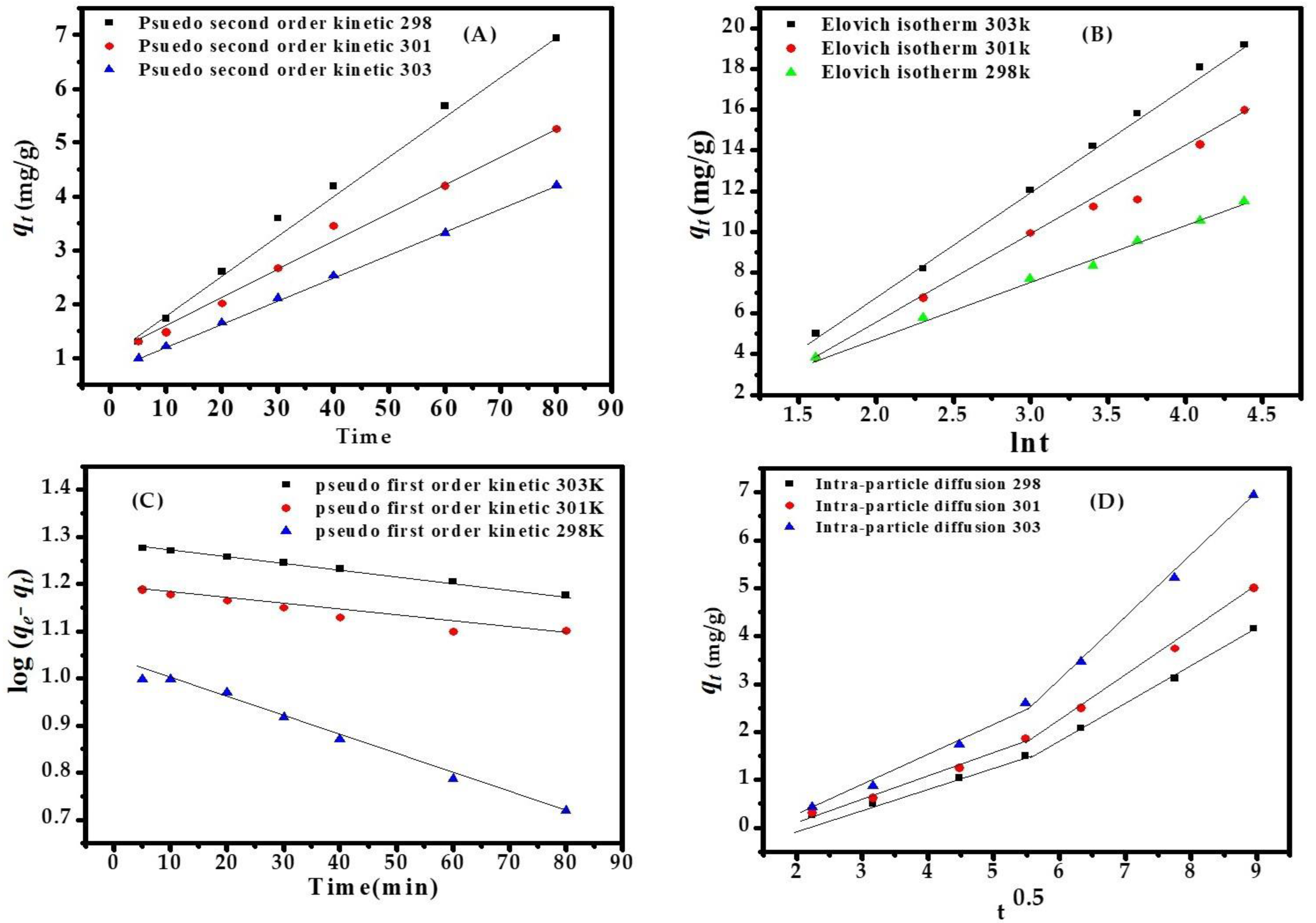Nanomaterials 08 00134 g005