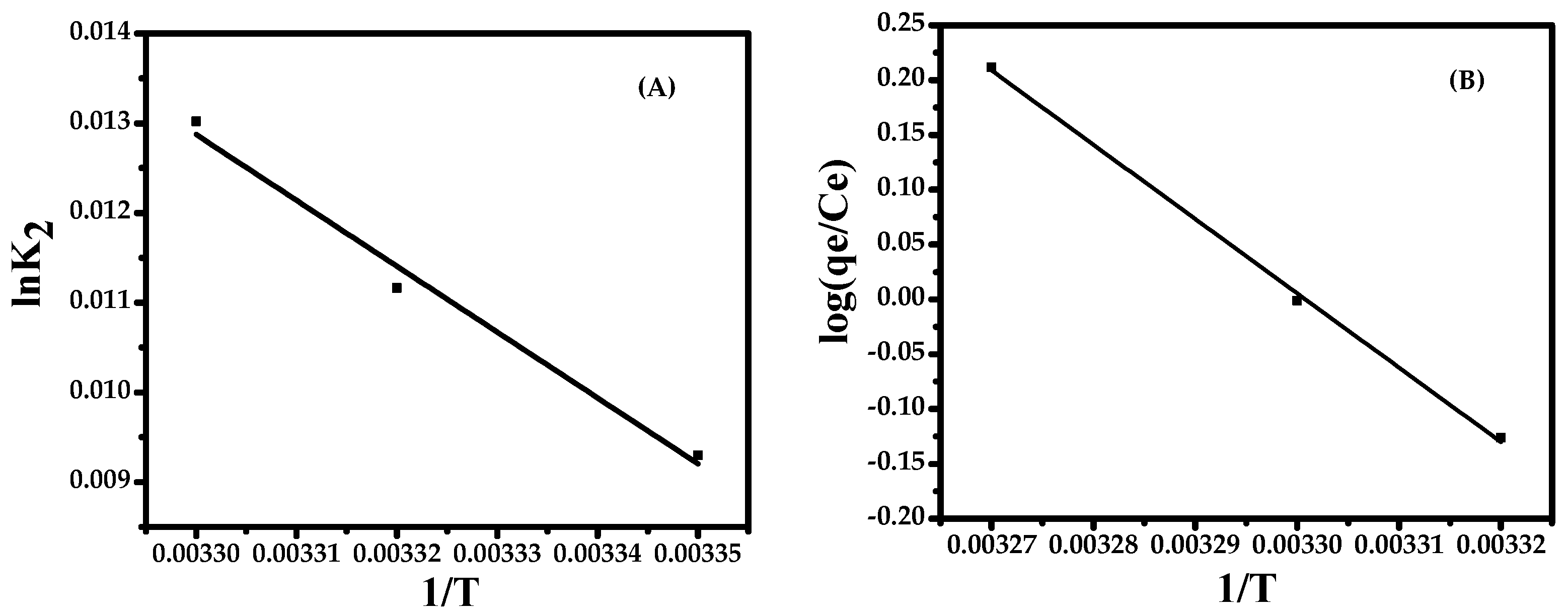 Nanomaterials 08 00134 g007