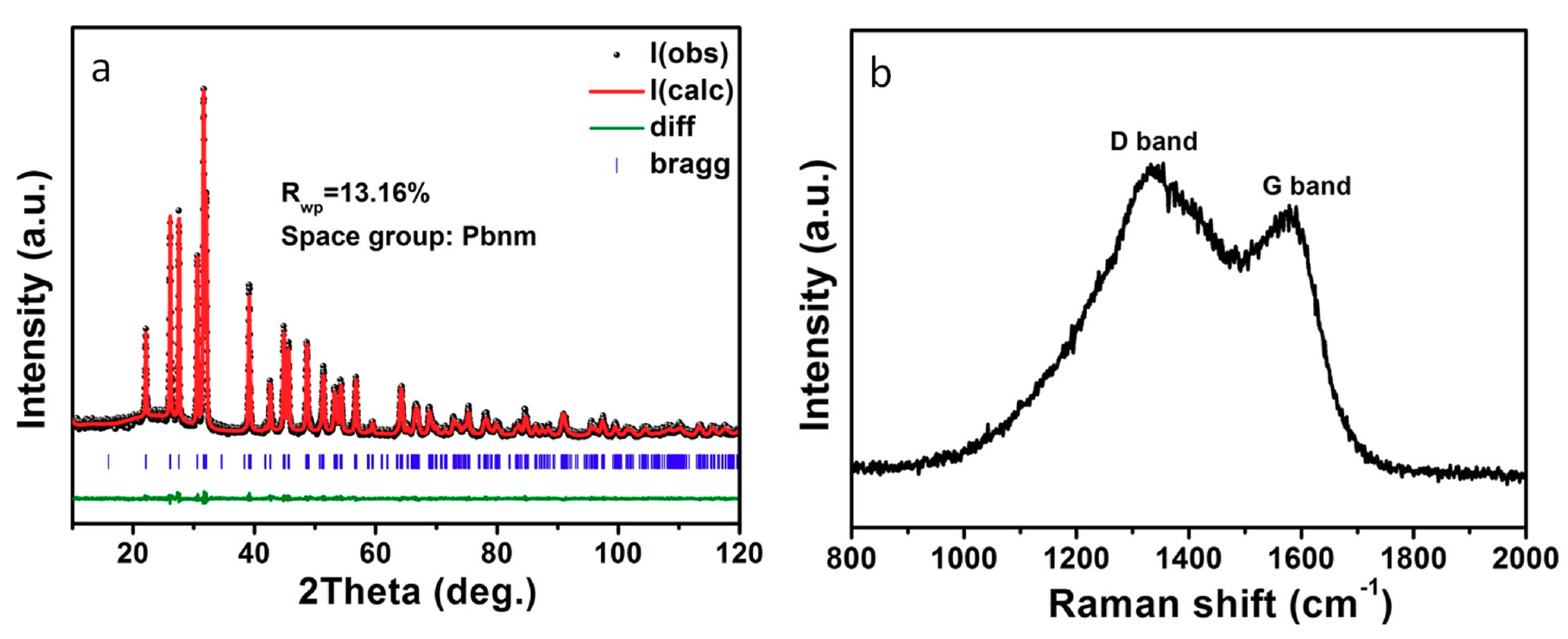 Nanomaterials 08 00135 g002