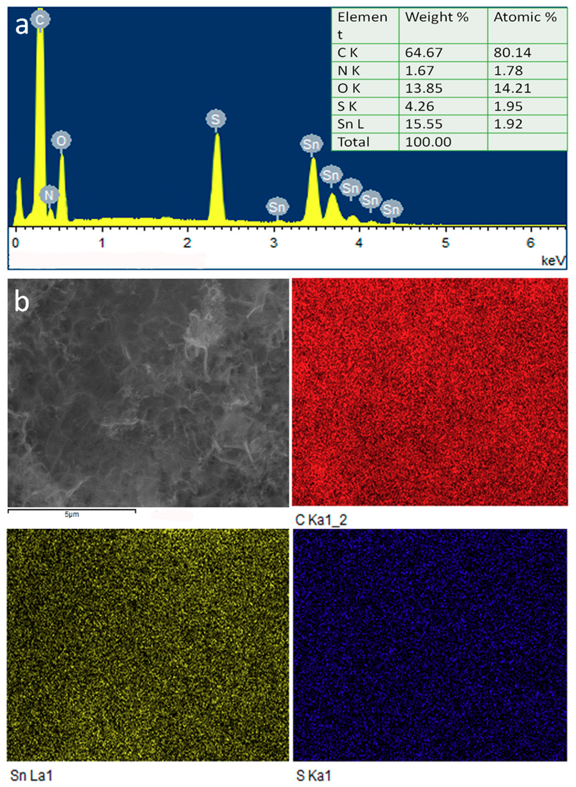 Nanomaterials 08 00135 g003