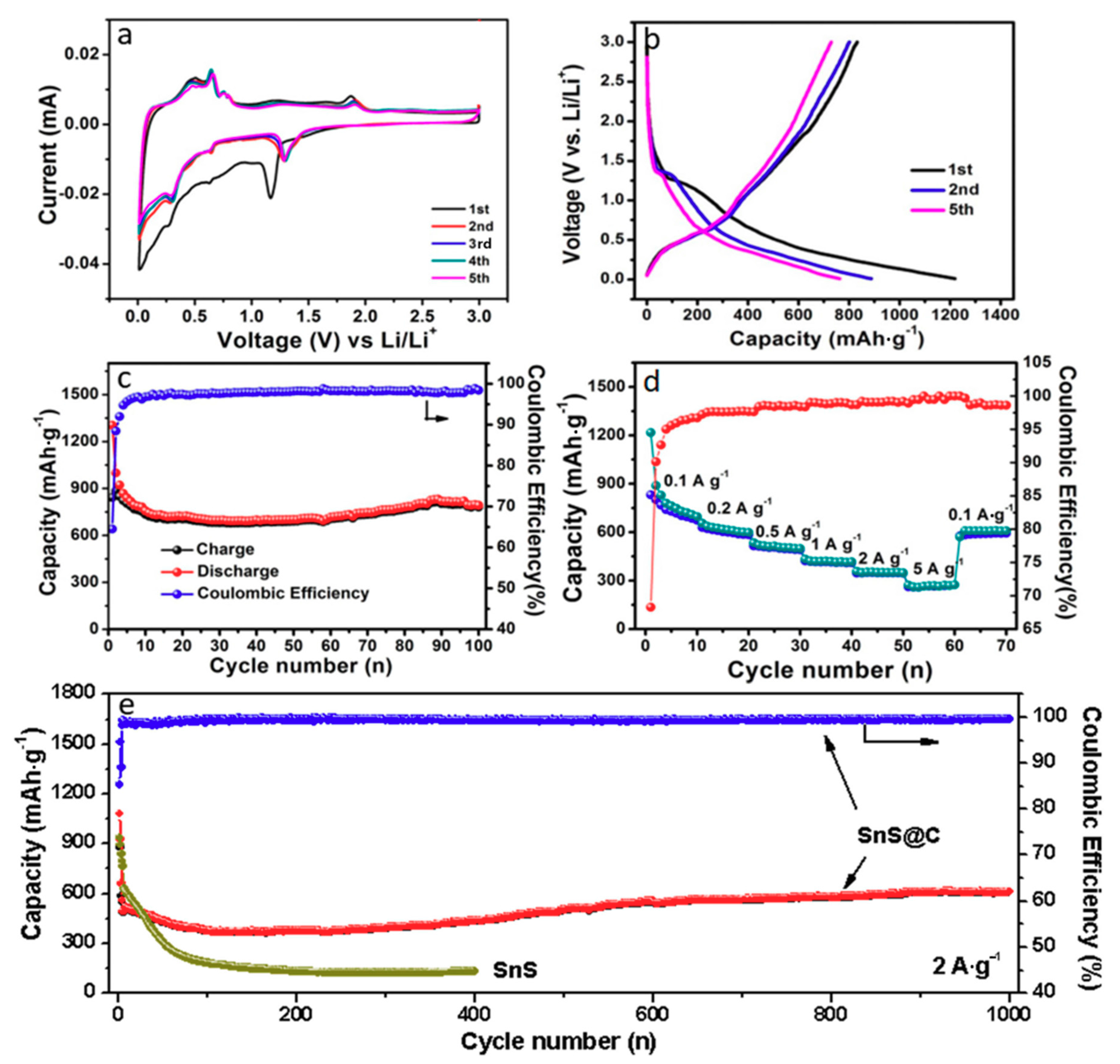 Nanomaterials 08 00135 g005