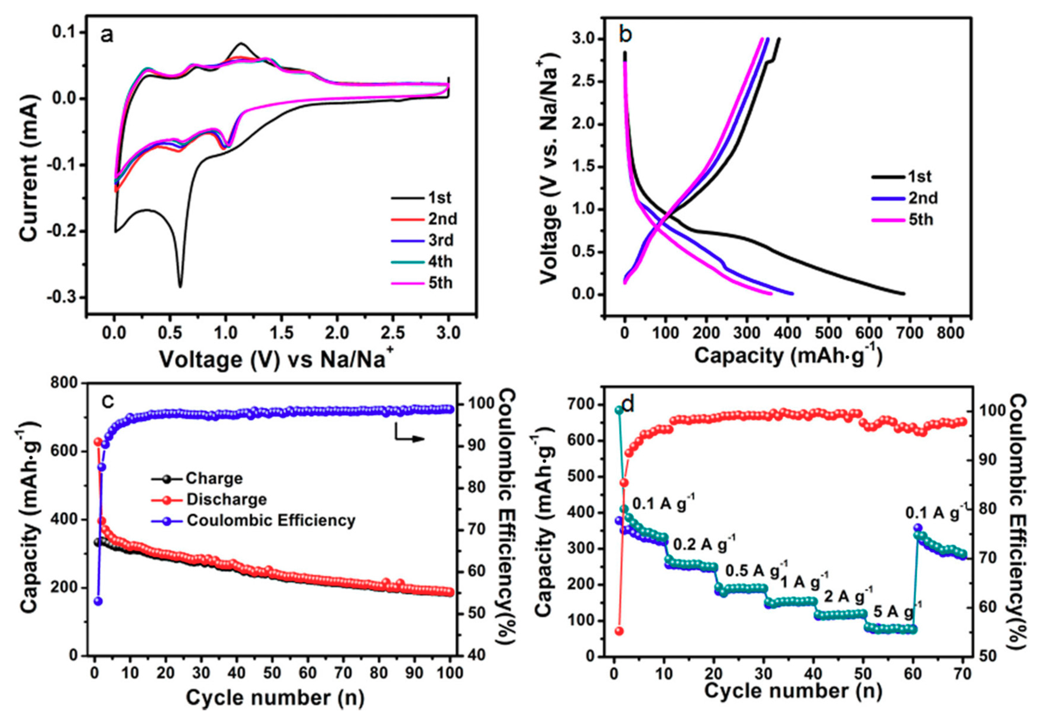 Nanomaterials 08 00135 g006
