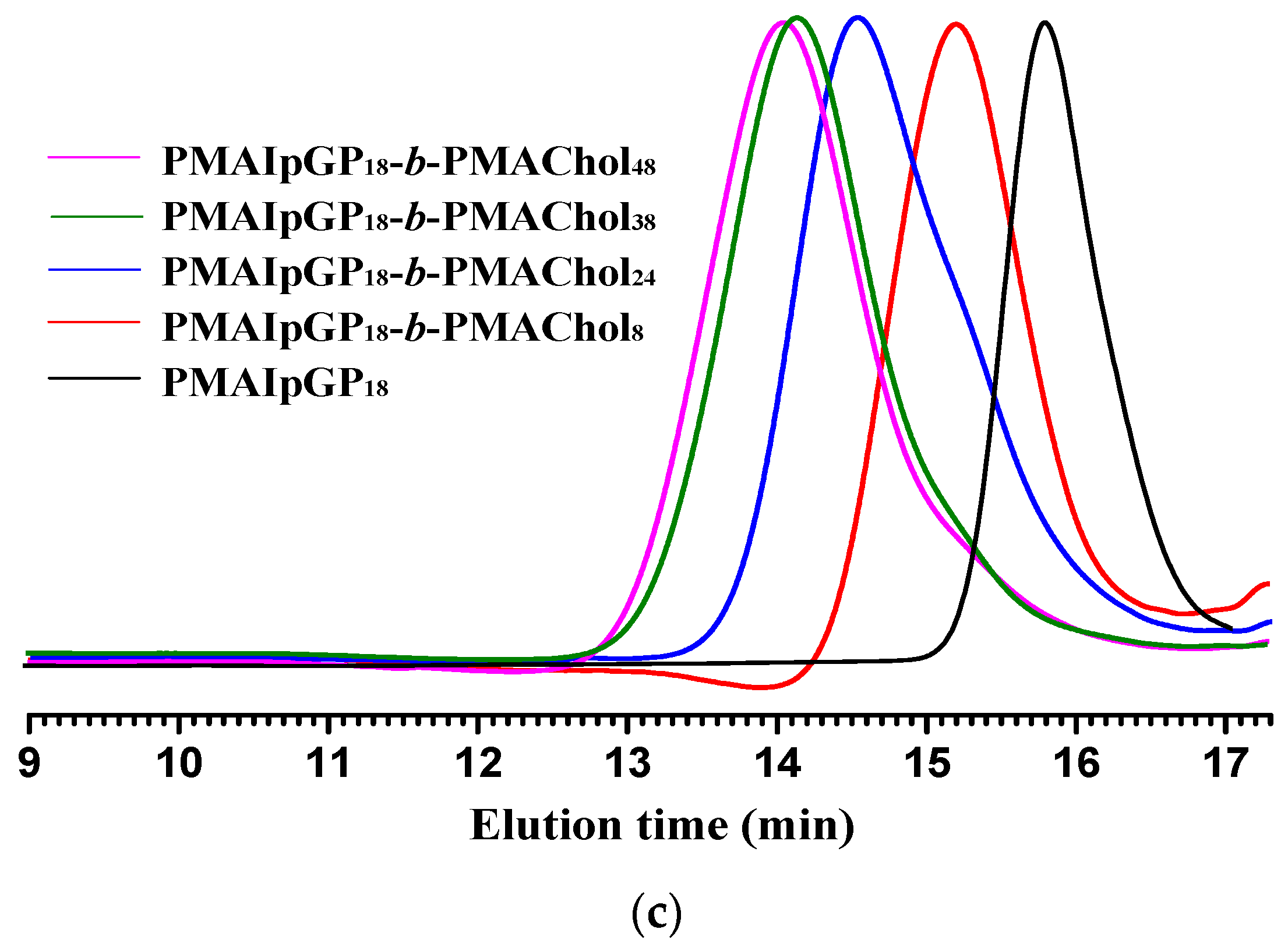 Nanomaterials 08 00136 g001b