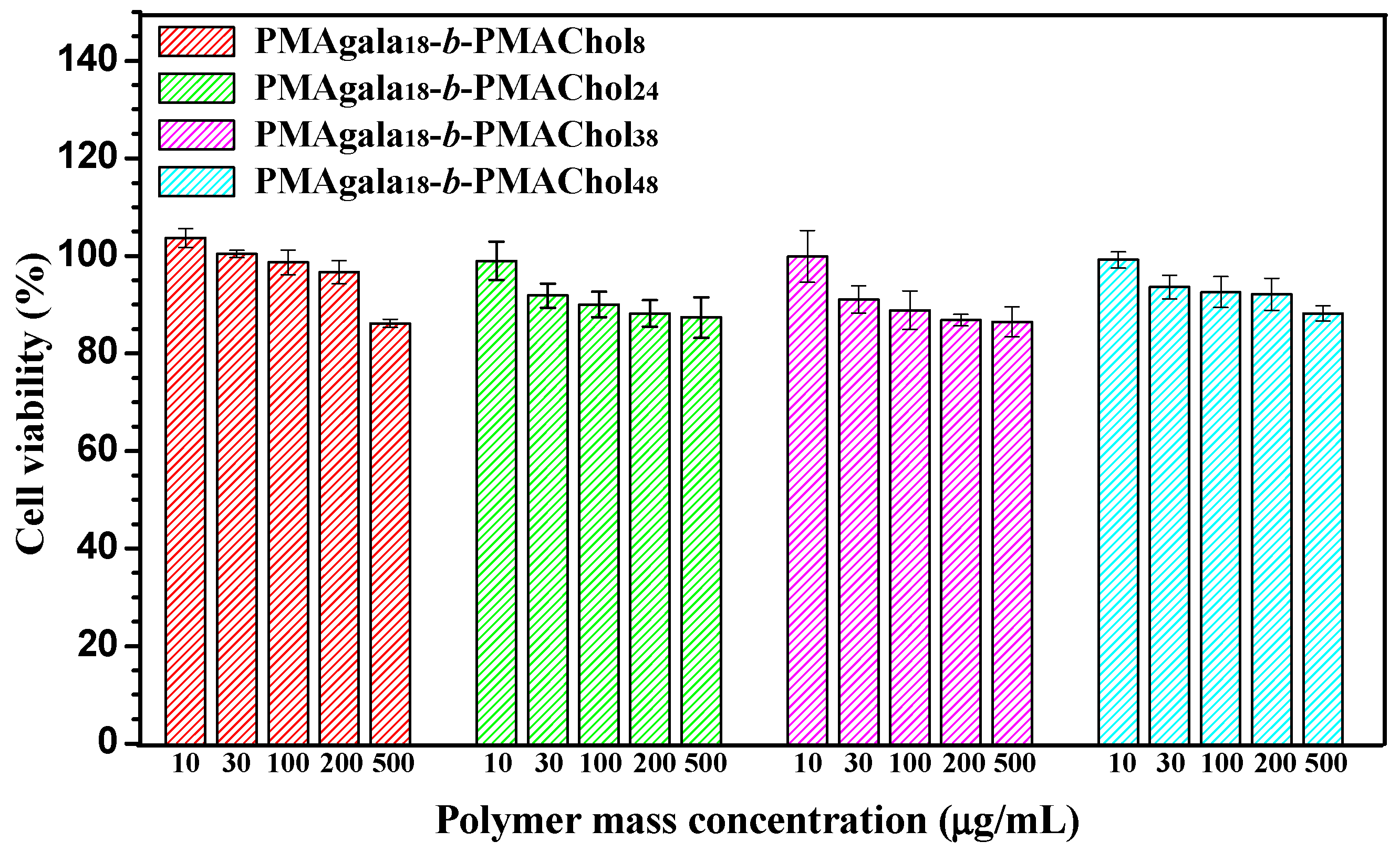 Nanomaterials 08 00136 g005