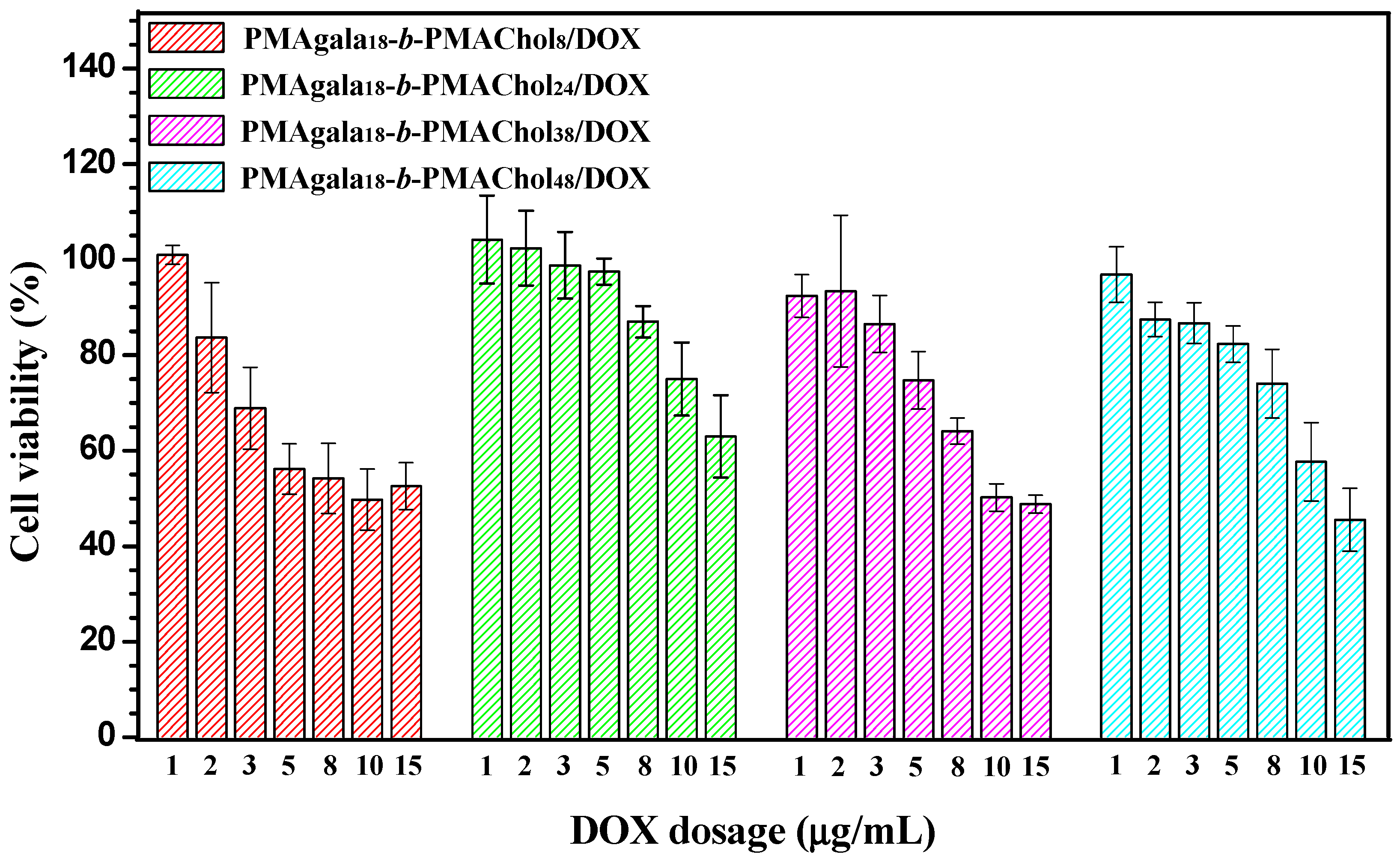 Nanomaterials 08 00136 g007