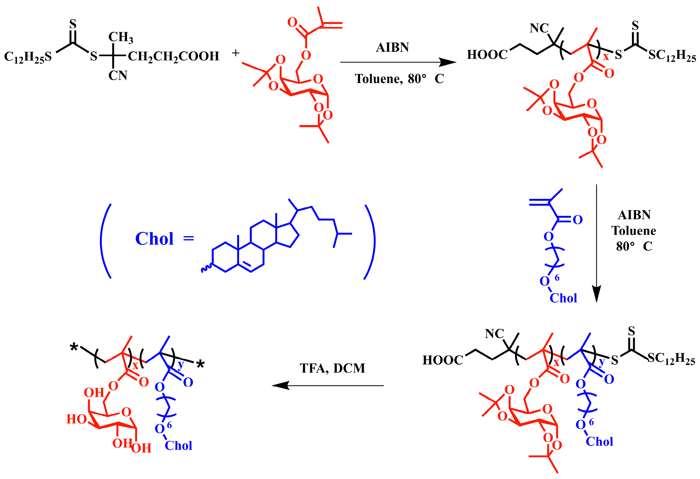 Nanomaterials 08 00136 sch001