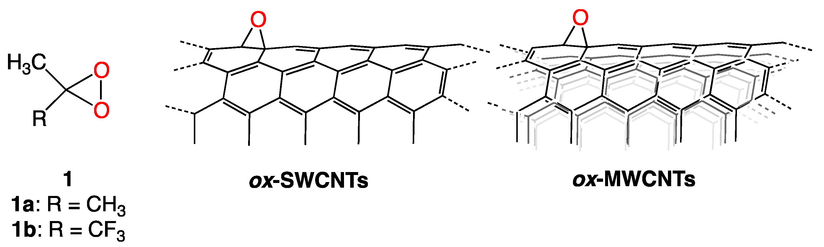 Nanomaterials 08 00137 g001