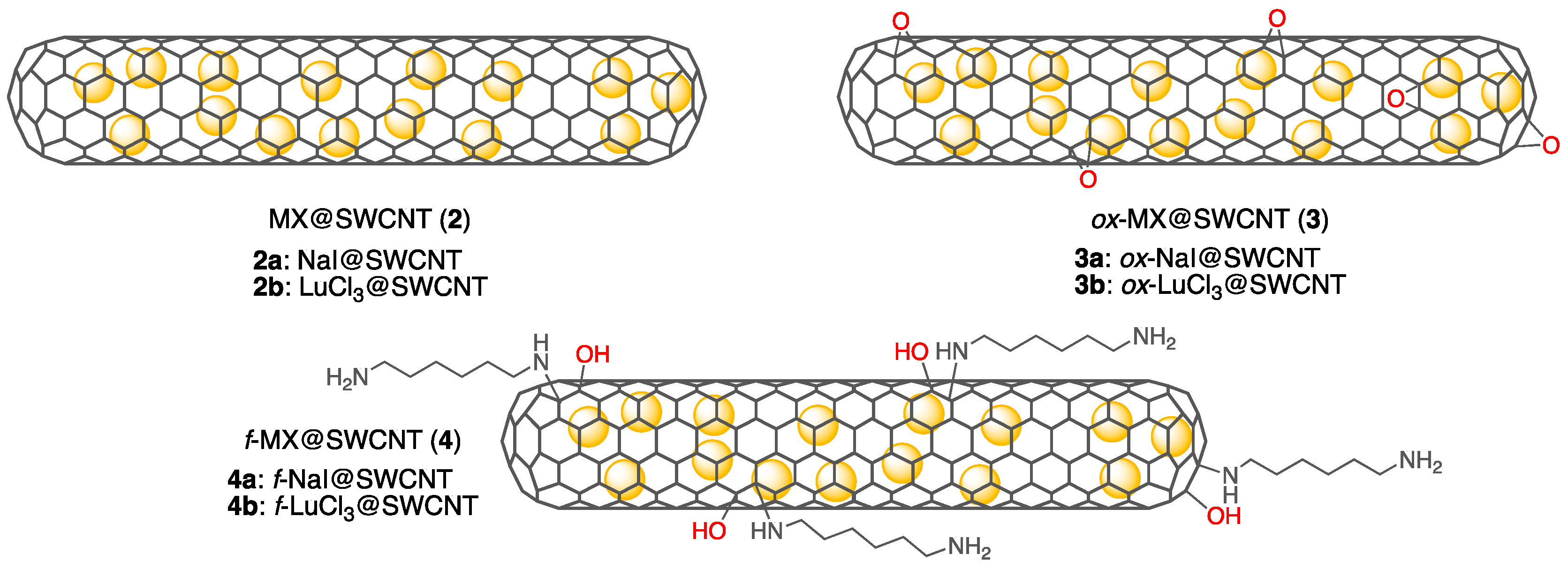 Nanomaterials 08 00137 g002