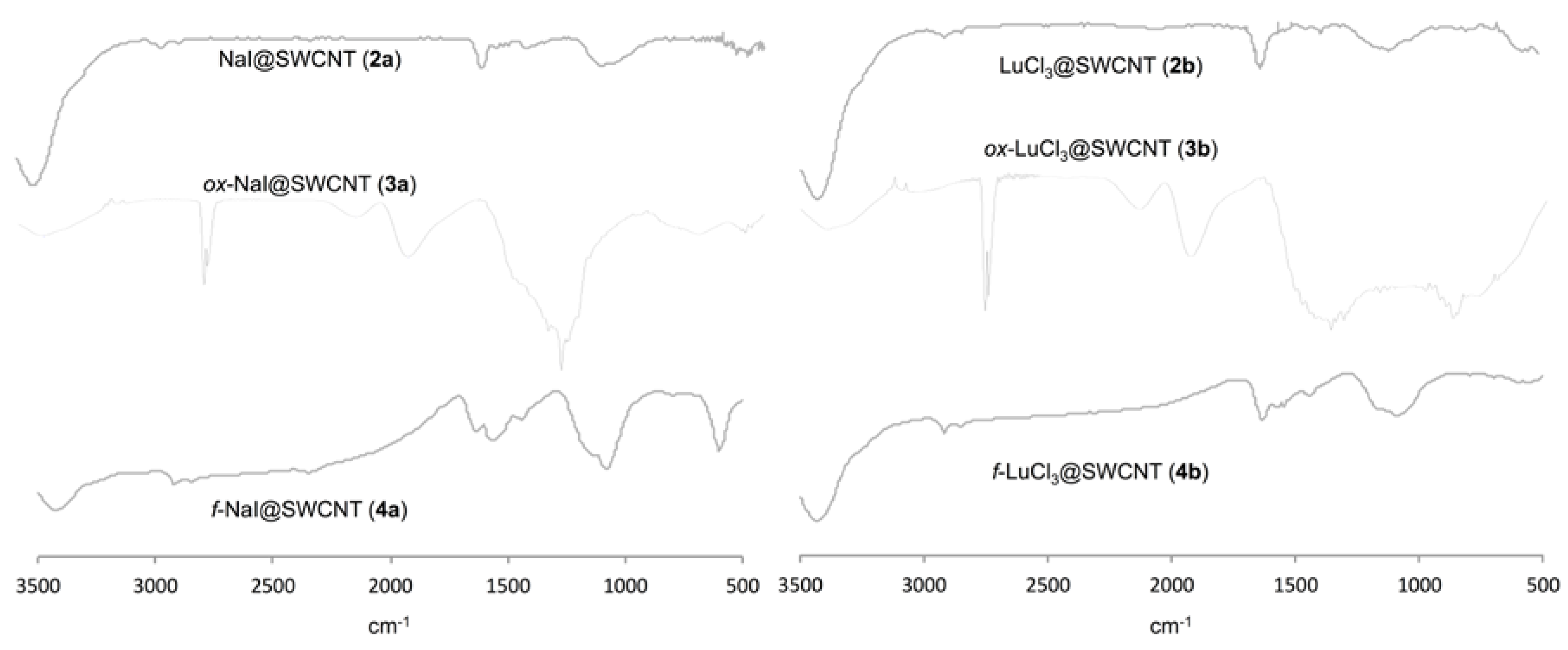 Nanomaterials 08 00137 g003