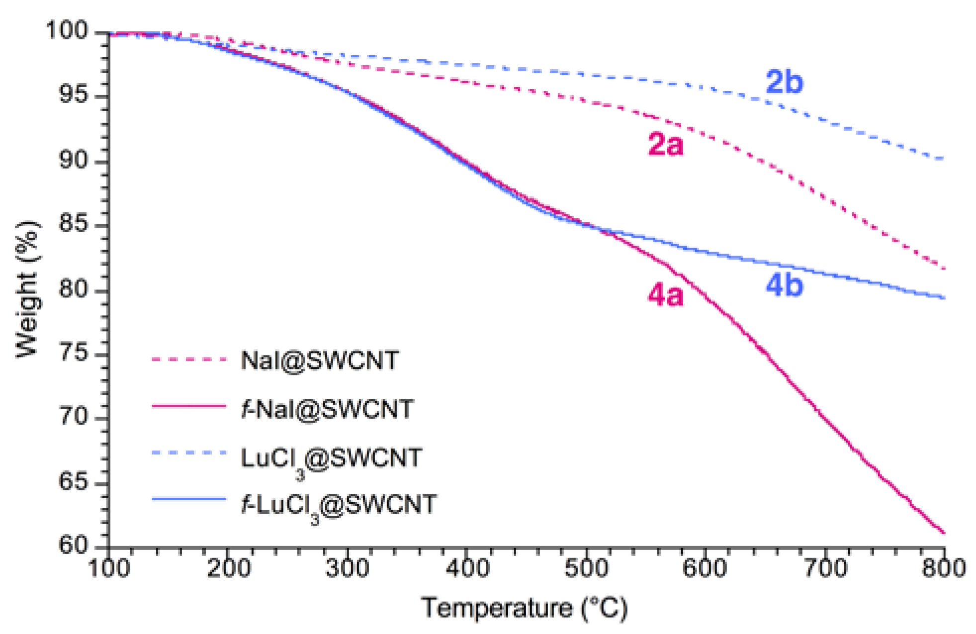 Nanomaterials 08 00137 g004