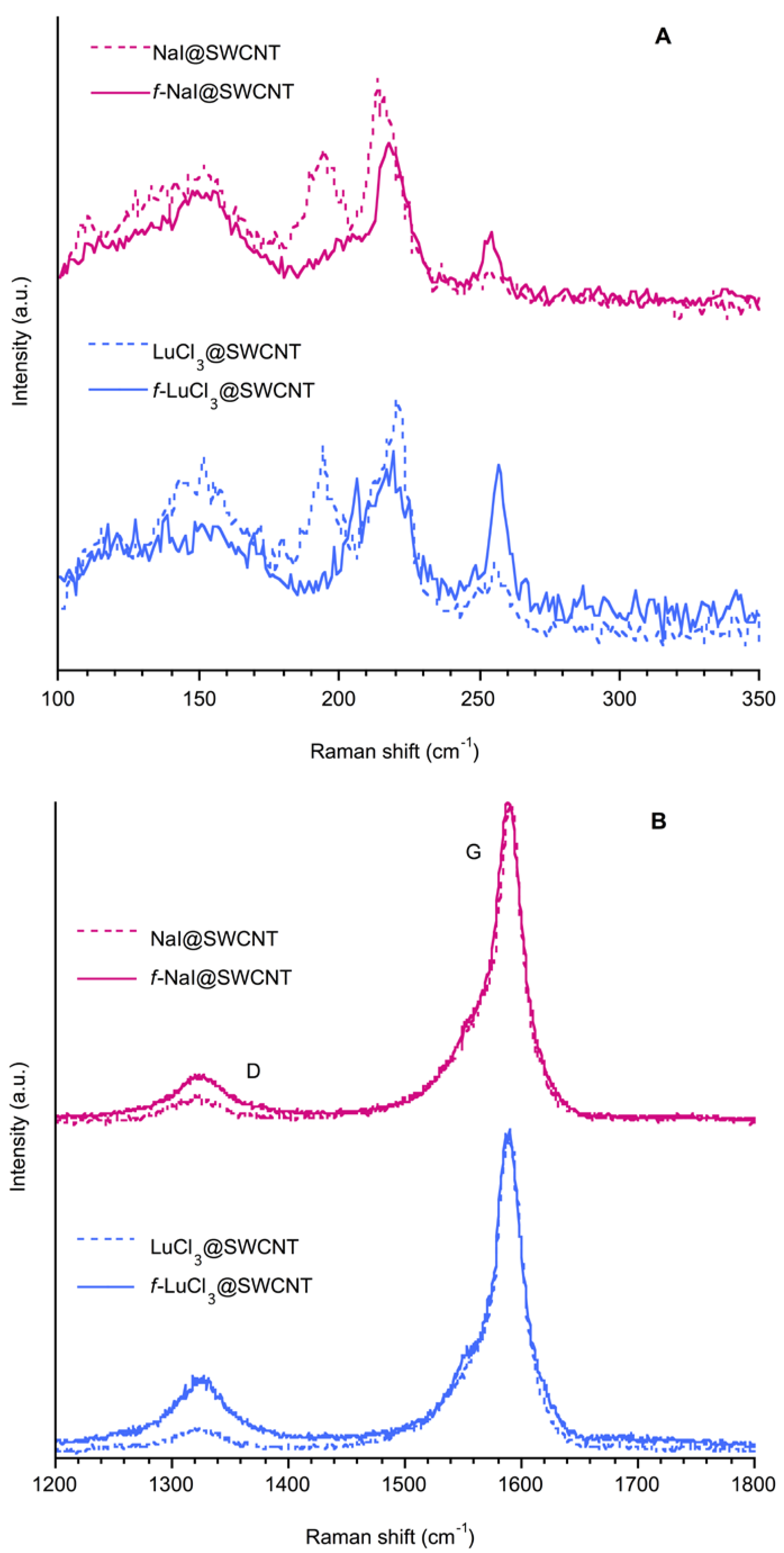 Nanomaterials 08 00137 g005